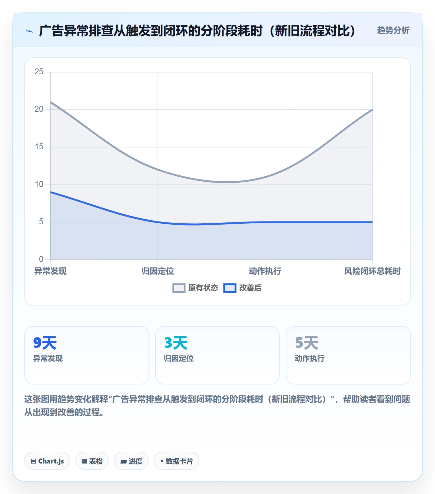 亚马逊软件使用技巧：数据报表对应的风险排查方法