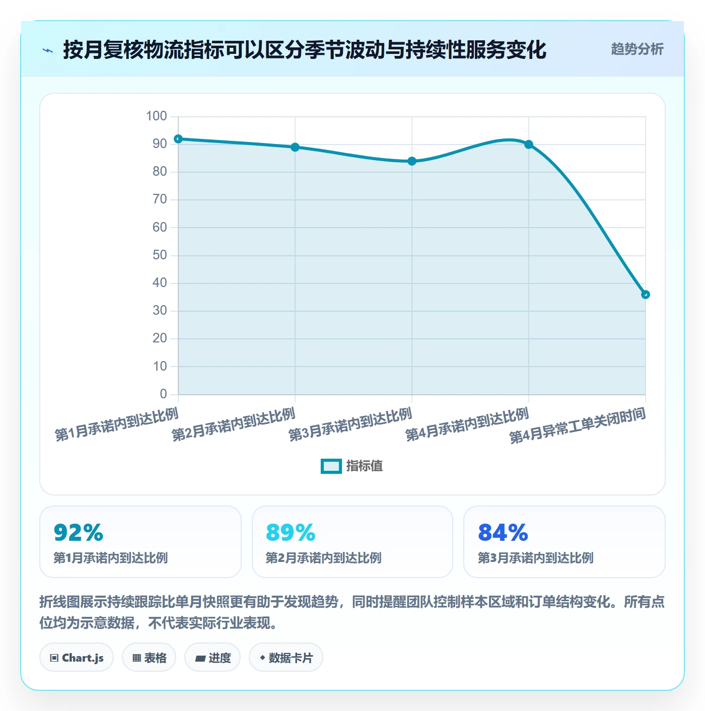 跨境电商落地清单：跨境物流相关的市场调研事项