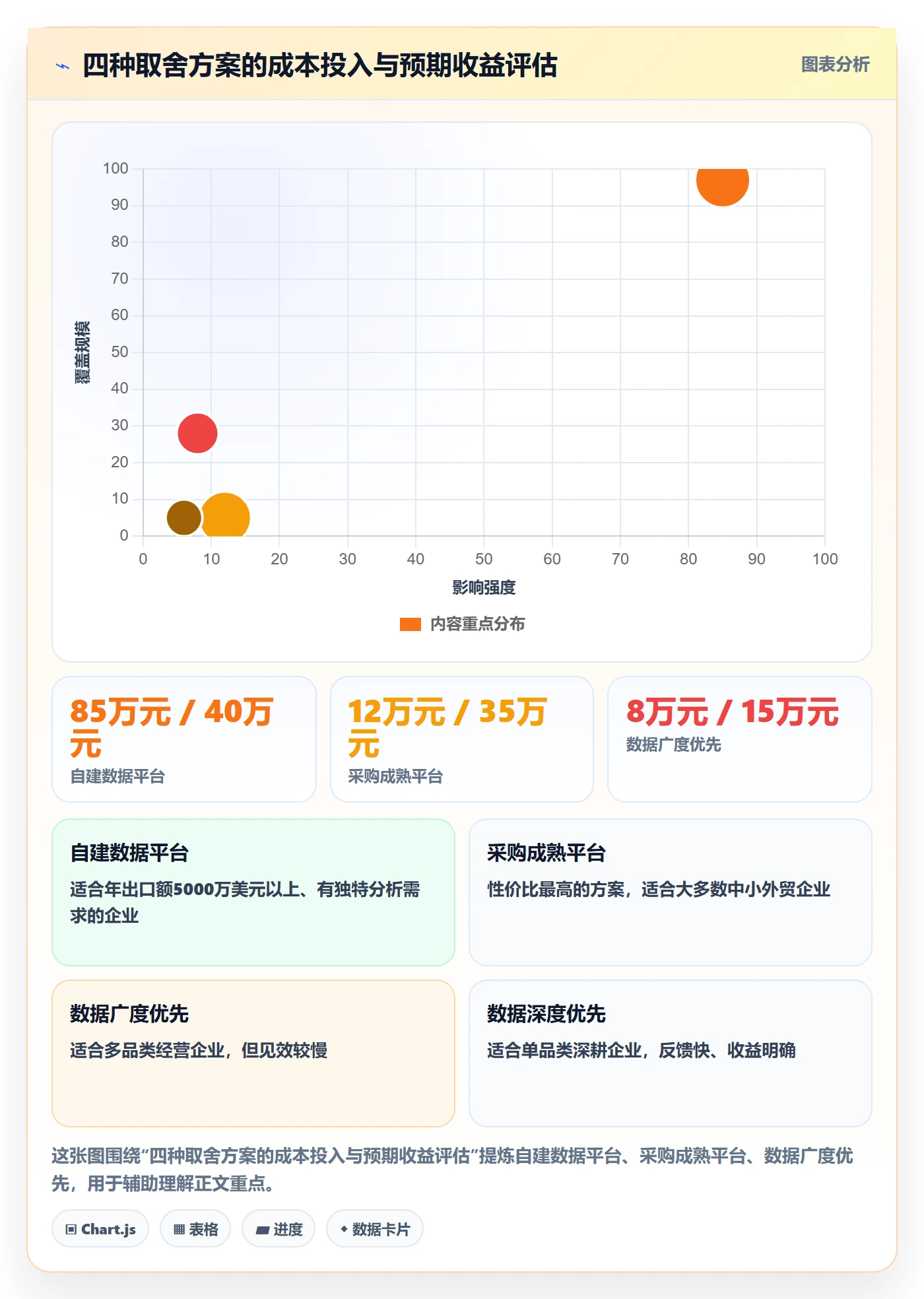 外贸数据分析平台建设路线：从竞争对手到支付结算分几步