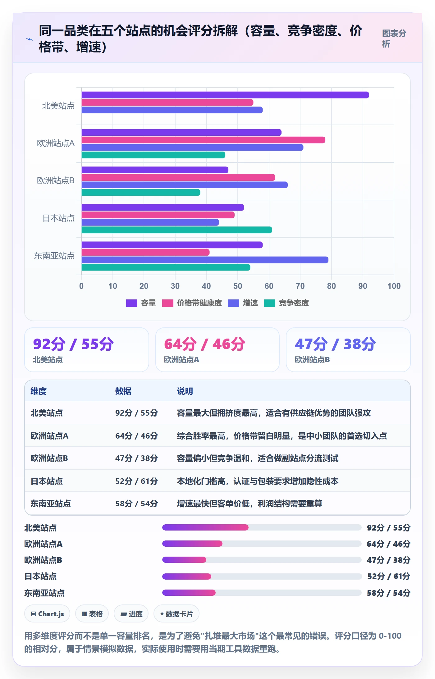 跨境电商运营基础课:市场调研相关的工具对比一次讲透