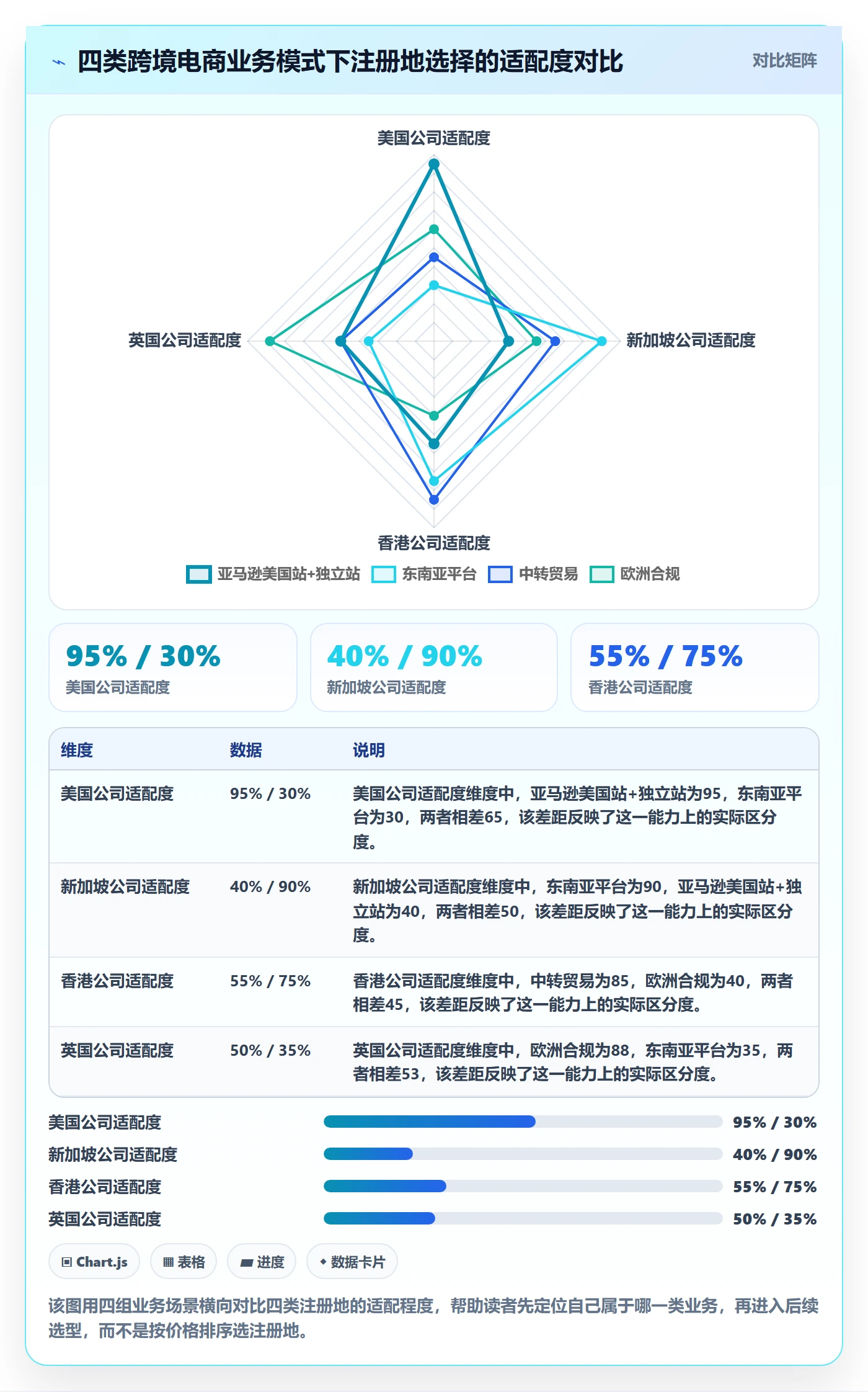 跨境电商一站式服务操作手册：公司注册对应的选型方法步骤