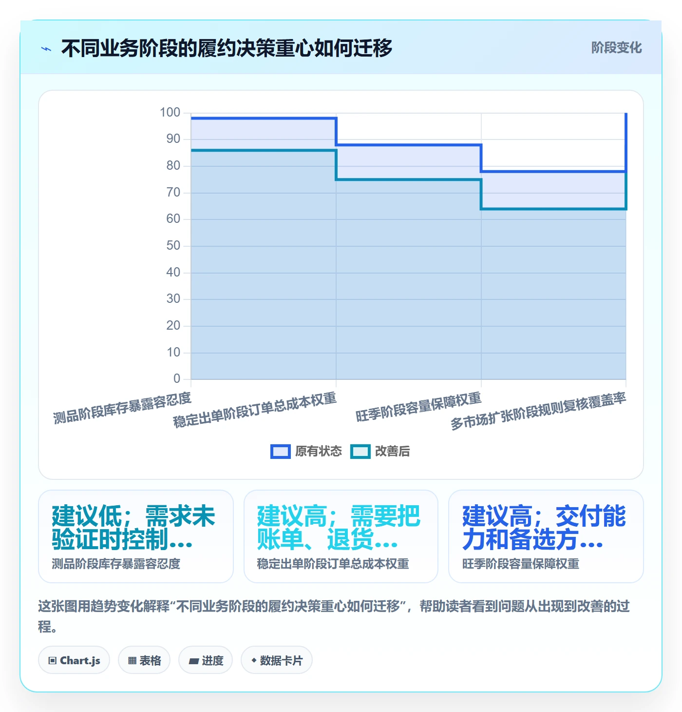 temu基础课：履约物流相关的市场调研一次讲透