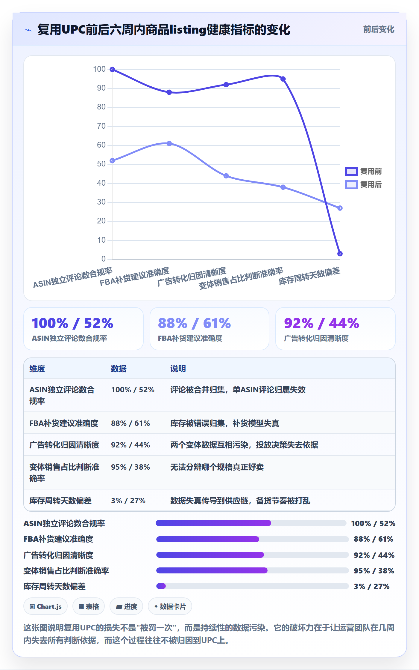 UPC码怎么落地？从豁免申请讲清年度规划