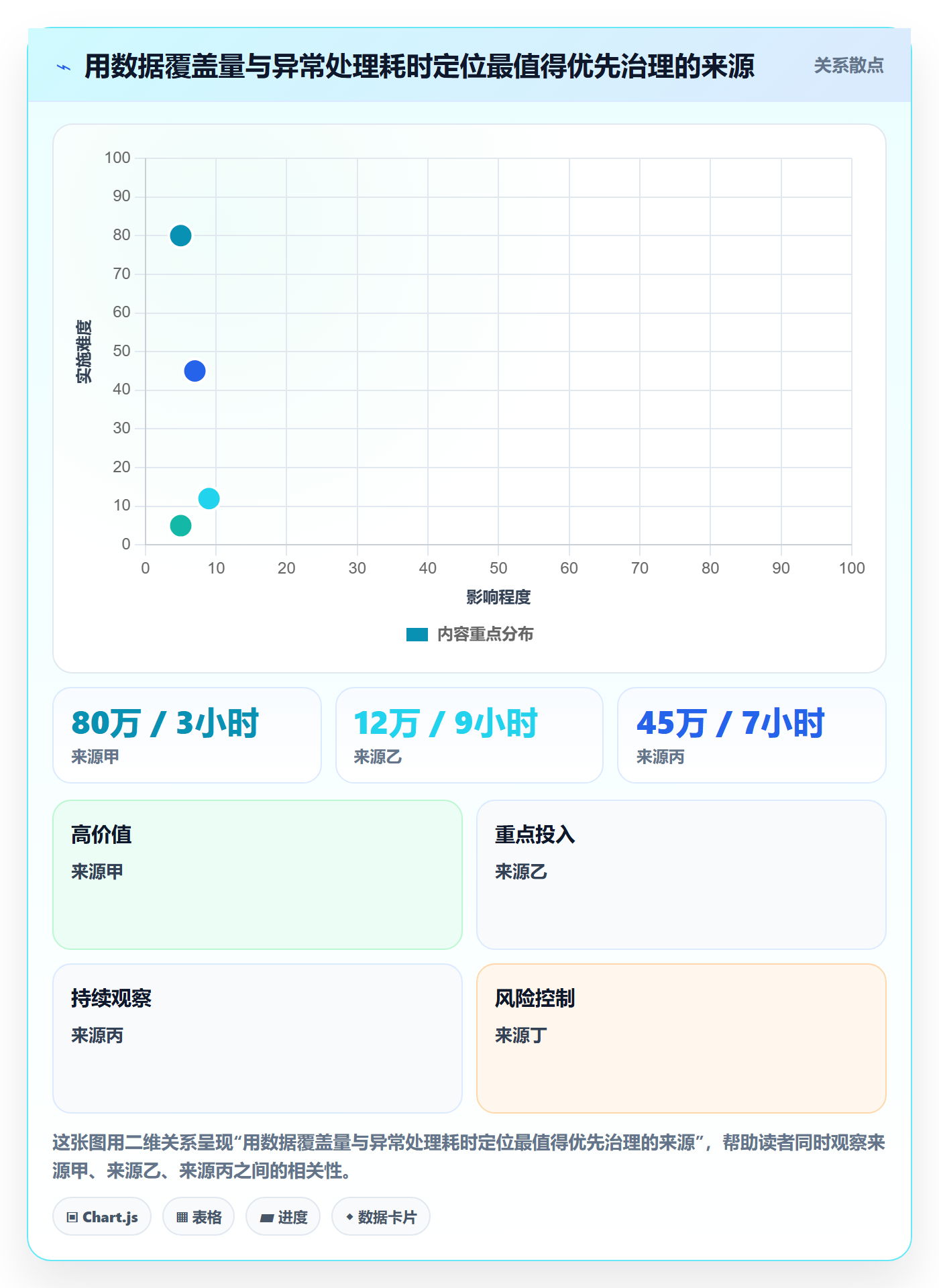 电商数据查询网站方案设计：商品热度场景的标准化管理怎么做