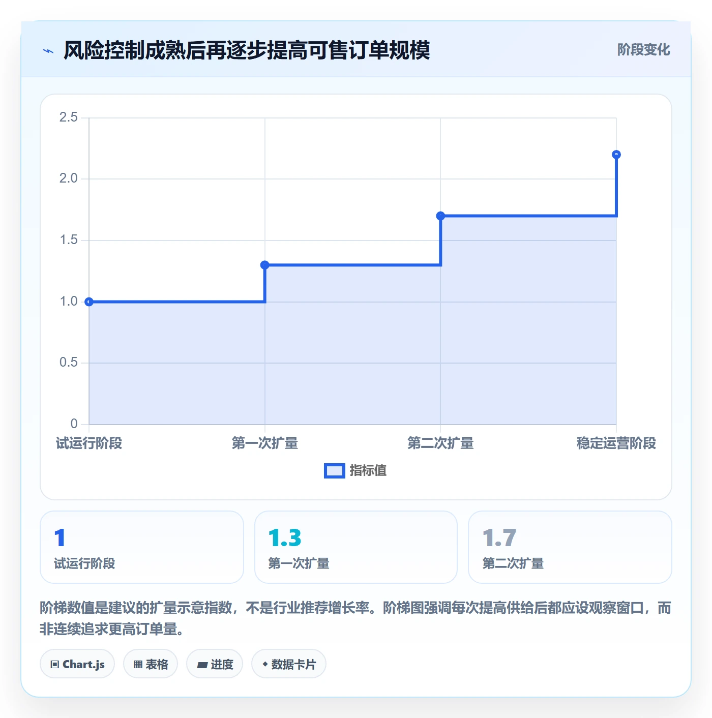 temu运营框架：把半托管模式纳入风险排查