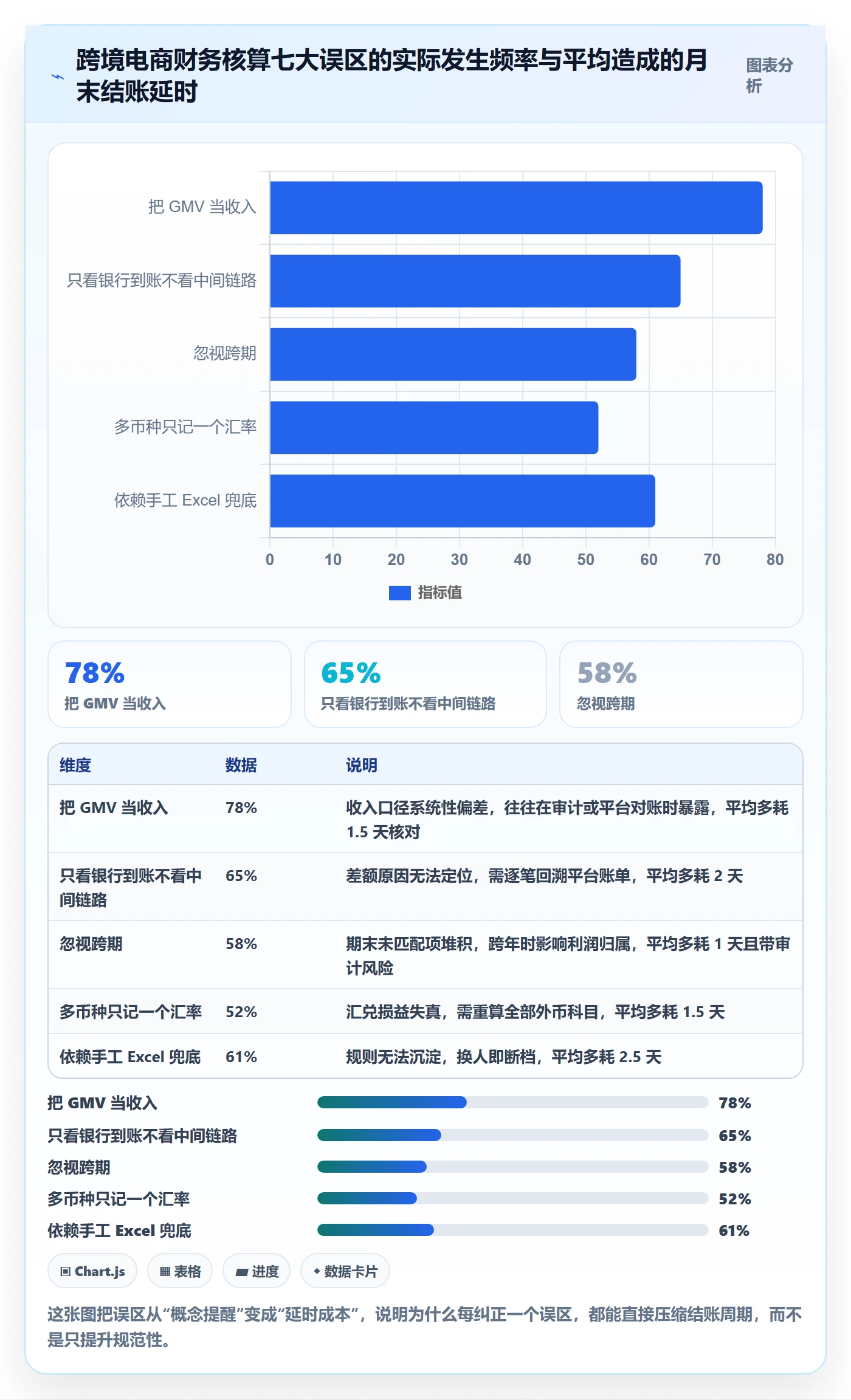 erp跨境电商怎么用？财务核算场景下的支付结算拆解