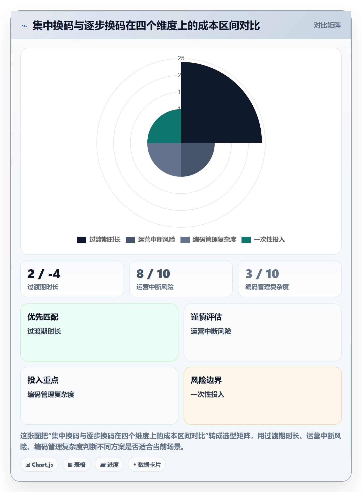 UPC码进阶课：围绕GS1注册完善海外仓管理
