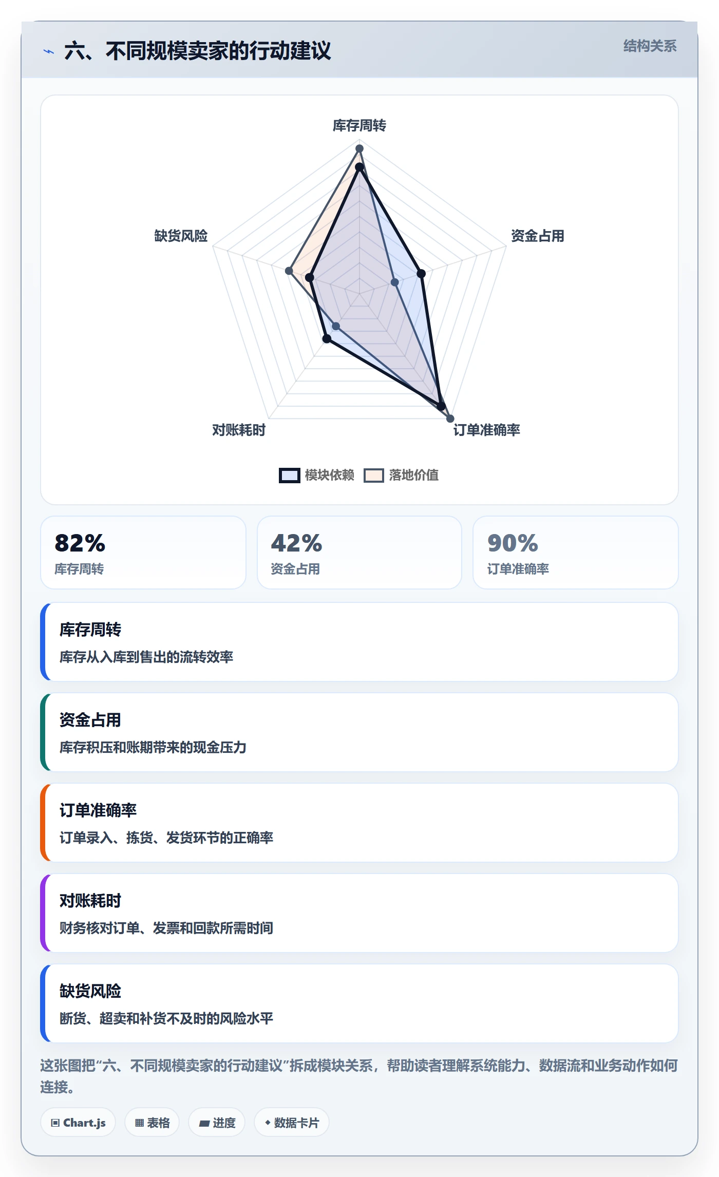 六、不同规模卖家的行动建议