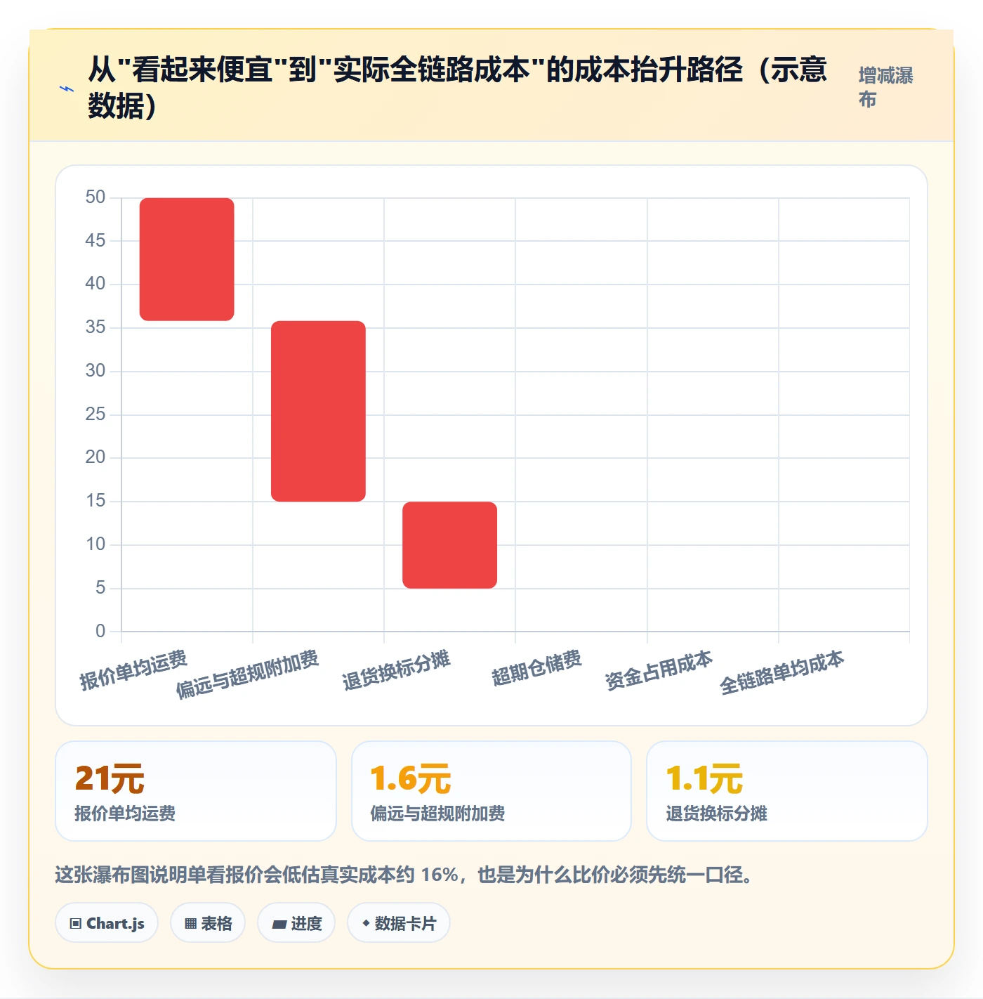跨境电商一站式服务怎么管？以仓储物流为核心的标准化管理方案