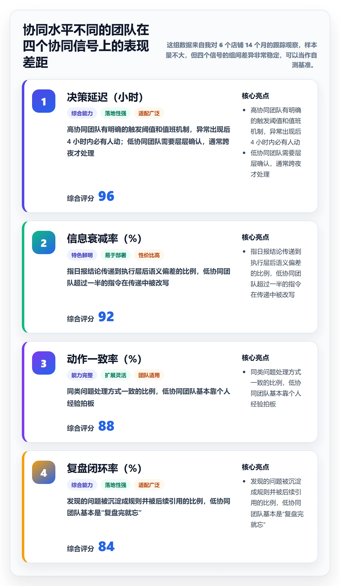 亚马逊软件实战复盘：从广告管理验证团队协同效果