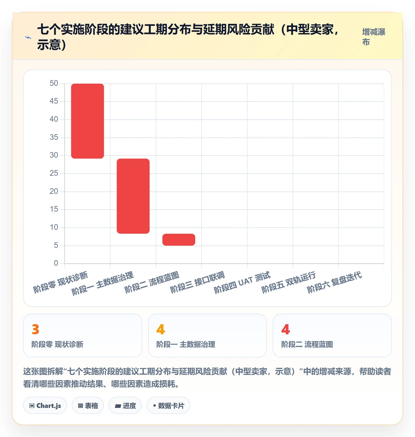 erp跨境电商管理模板：围绕系统实施开展跨境物流