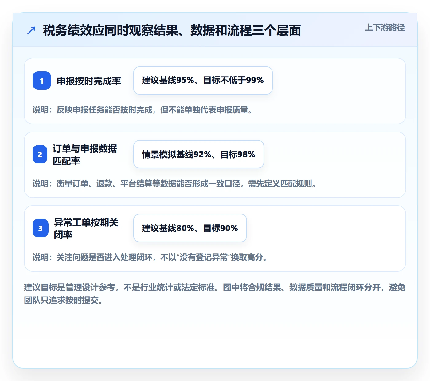 跨境电商怎么优化？先从税务合规的绩效考核入手