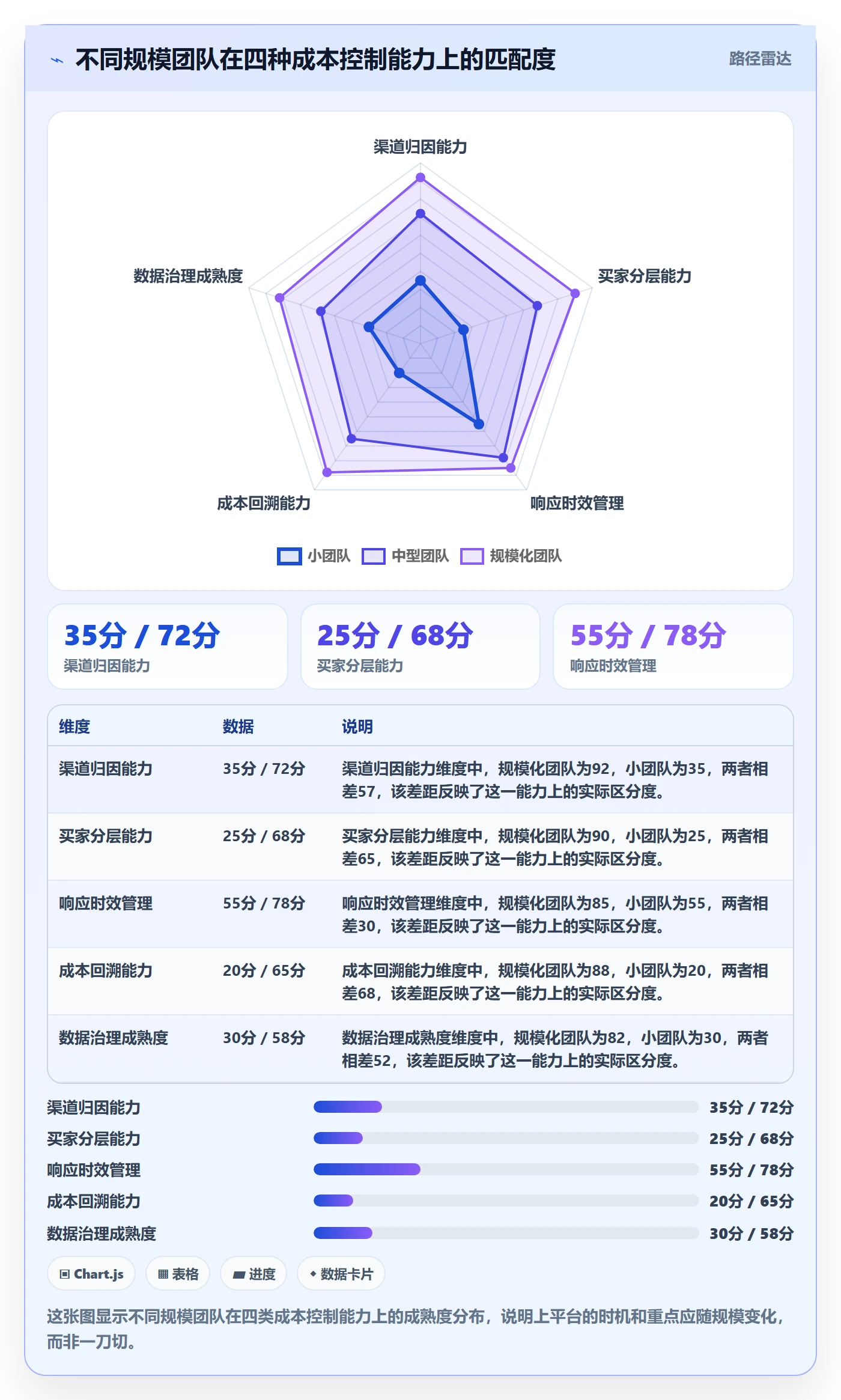 外贸数据分析平台应用思路:围绕买家查询拆解成本控制