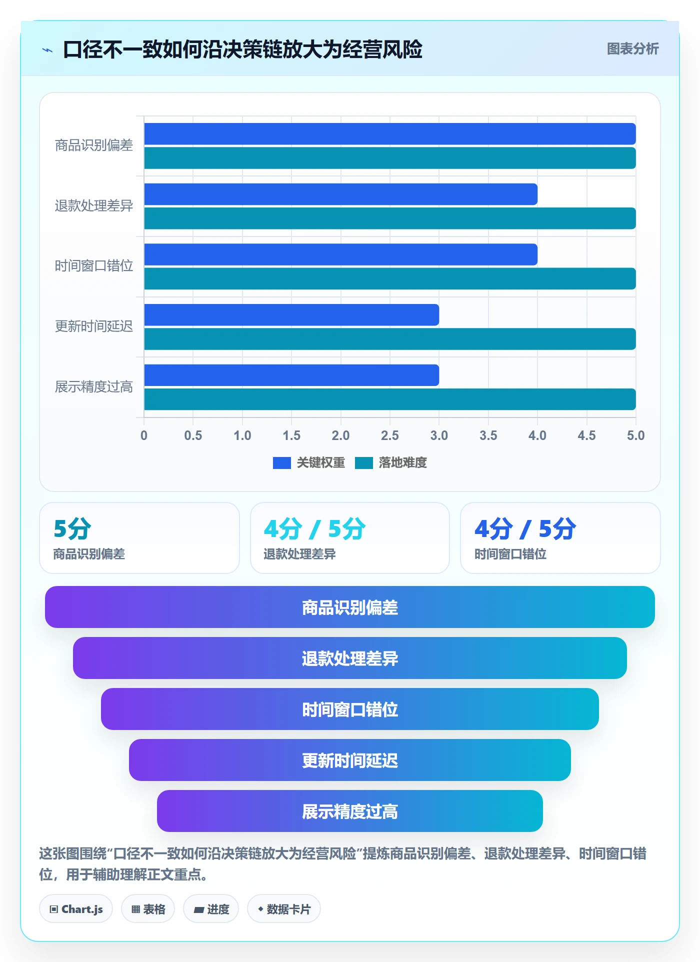 电商数据查询网站风险排查：数据口径从哪里开始