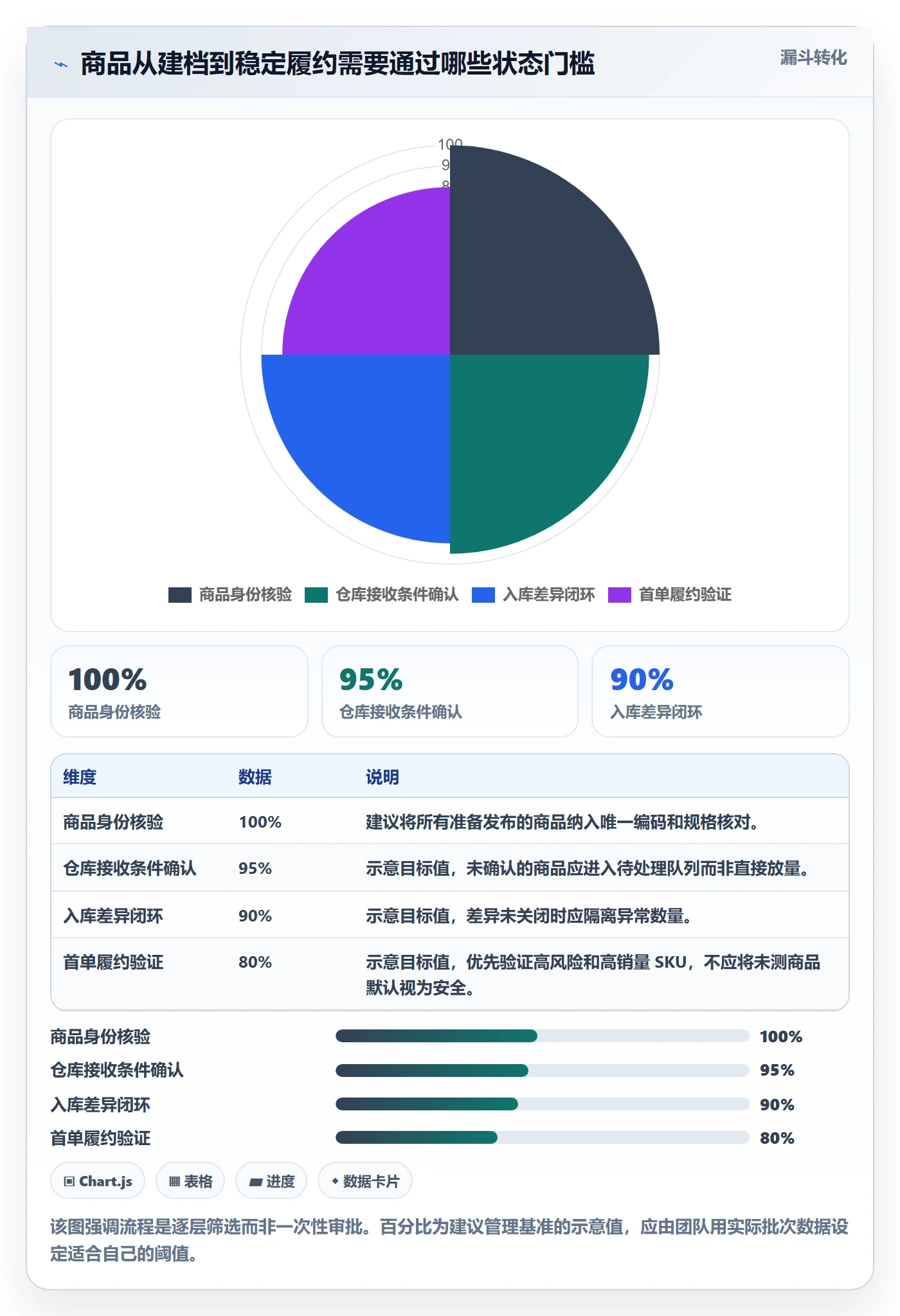 temu实施路径：商品发布如何完成海外仓管理