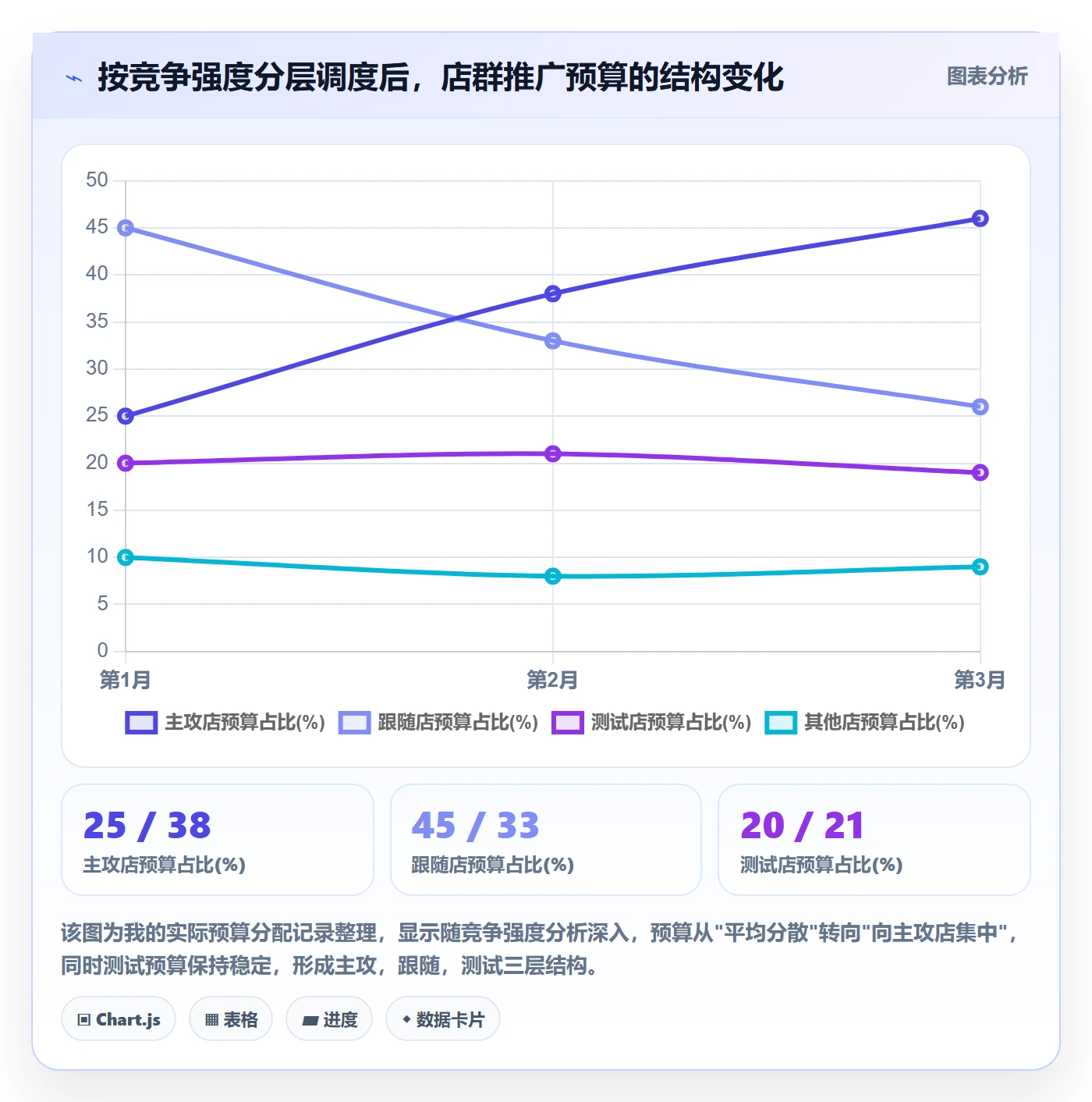 商品分析执行标准：竞争强度环节如何体现店群管理