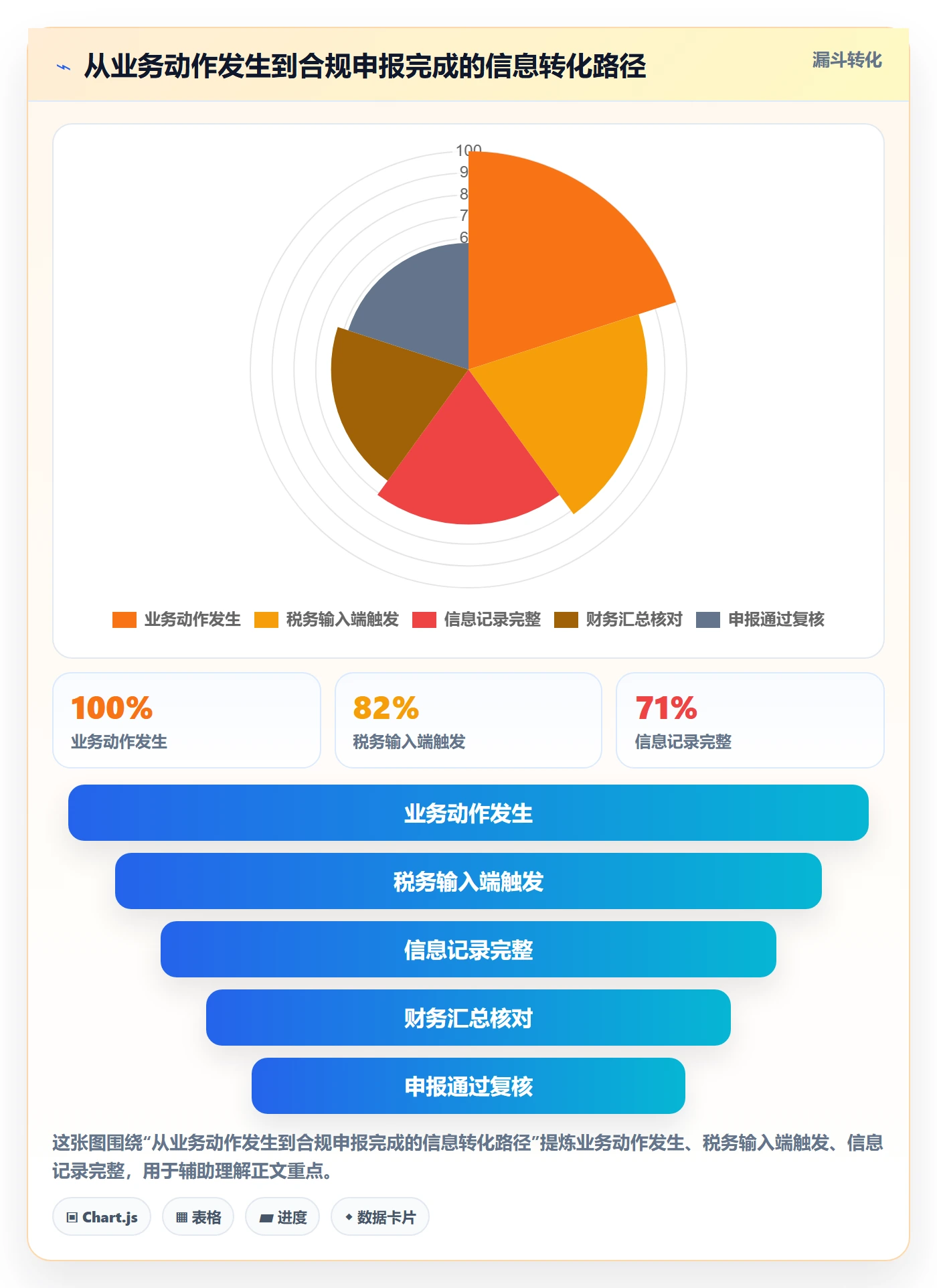 跨境电商一站式服务工作指南：用团队协同解决税务合规问题