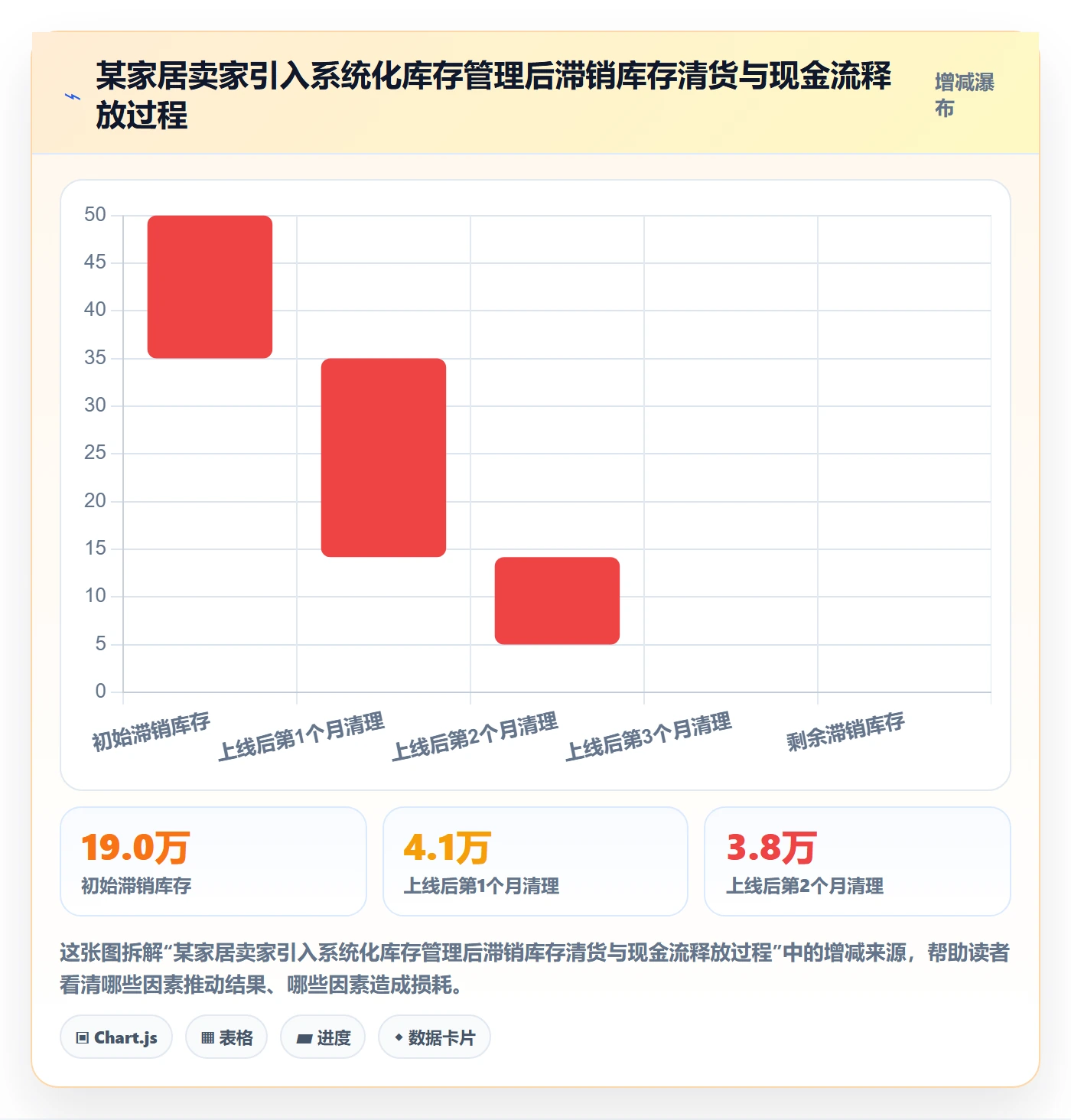 想做好亚马逊软件，先掌握日常管理中的库存管理