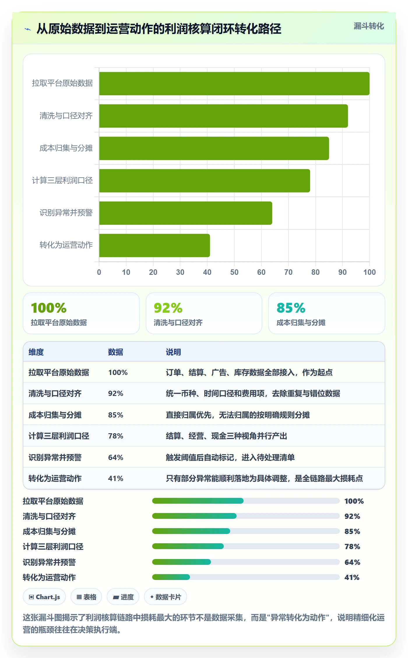 亚马逊软件方案设计:利润核算场景的精细化运营怎么做