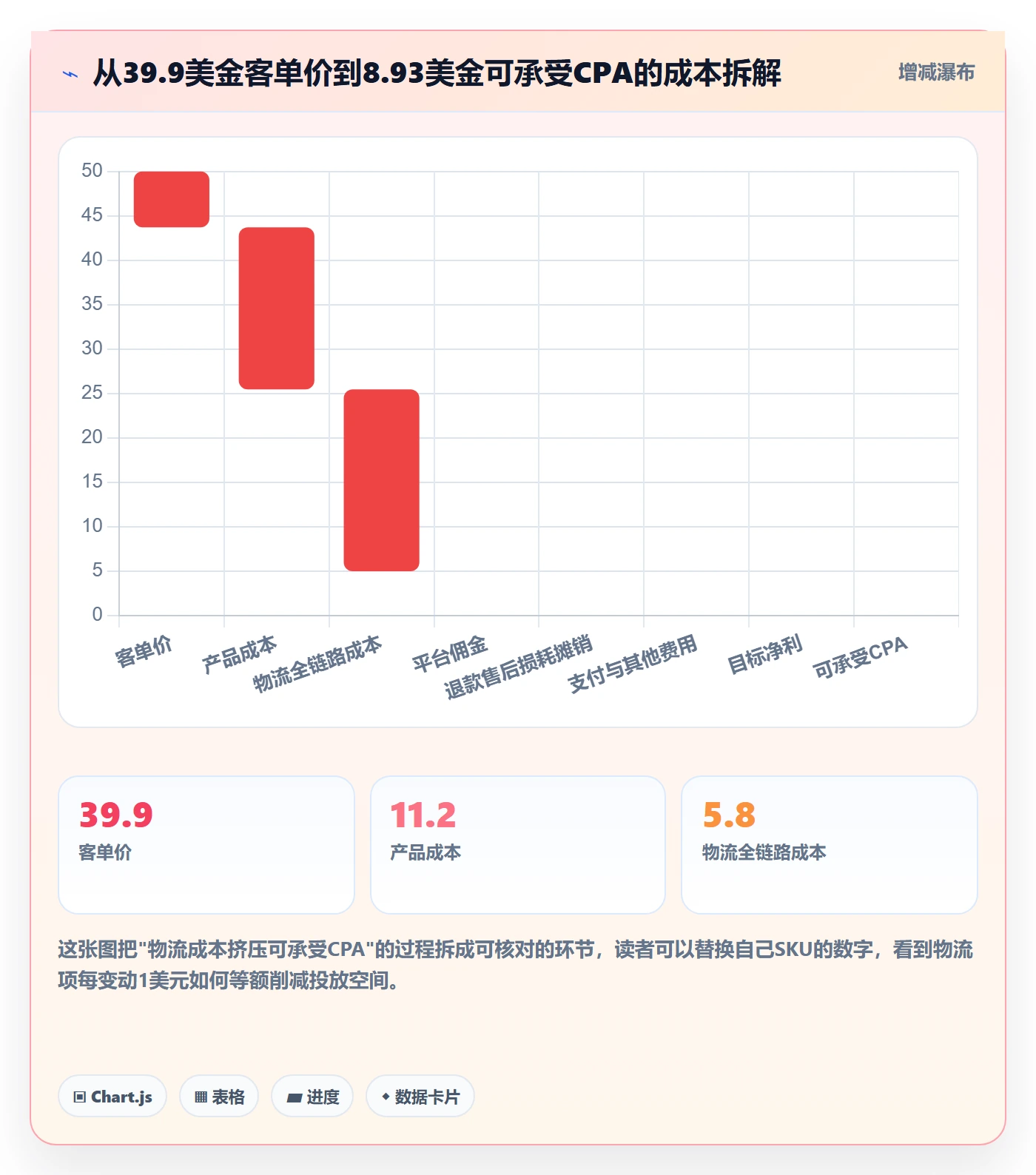 跨境电商运营场景解析：流量获取中的物流方案怎么处理