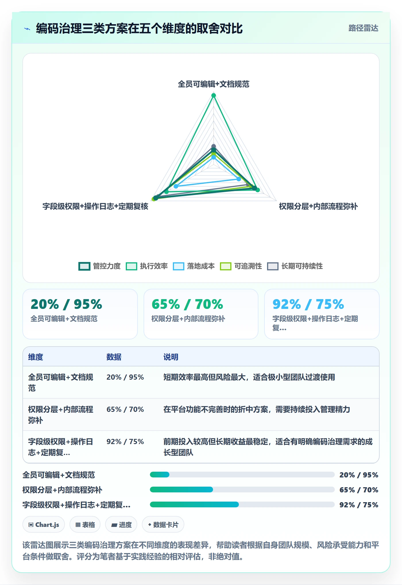 外贸数据分析平台工作指南：用账号安全解决商品编码问题
