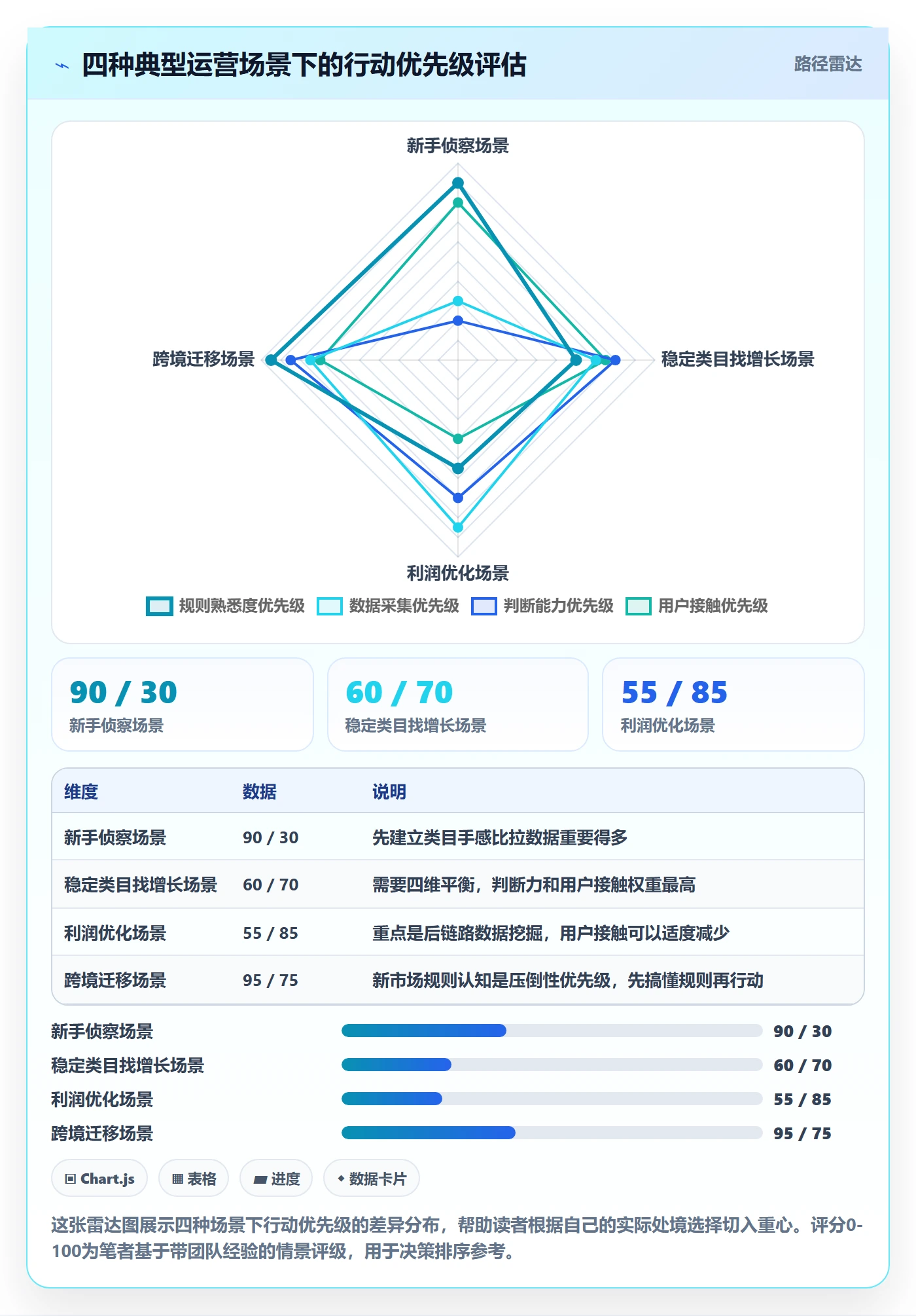 商品分析从0到1：市场需求的平台规则与操作要点