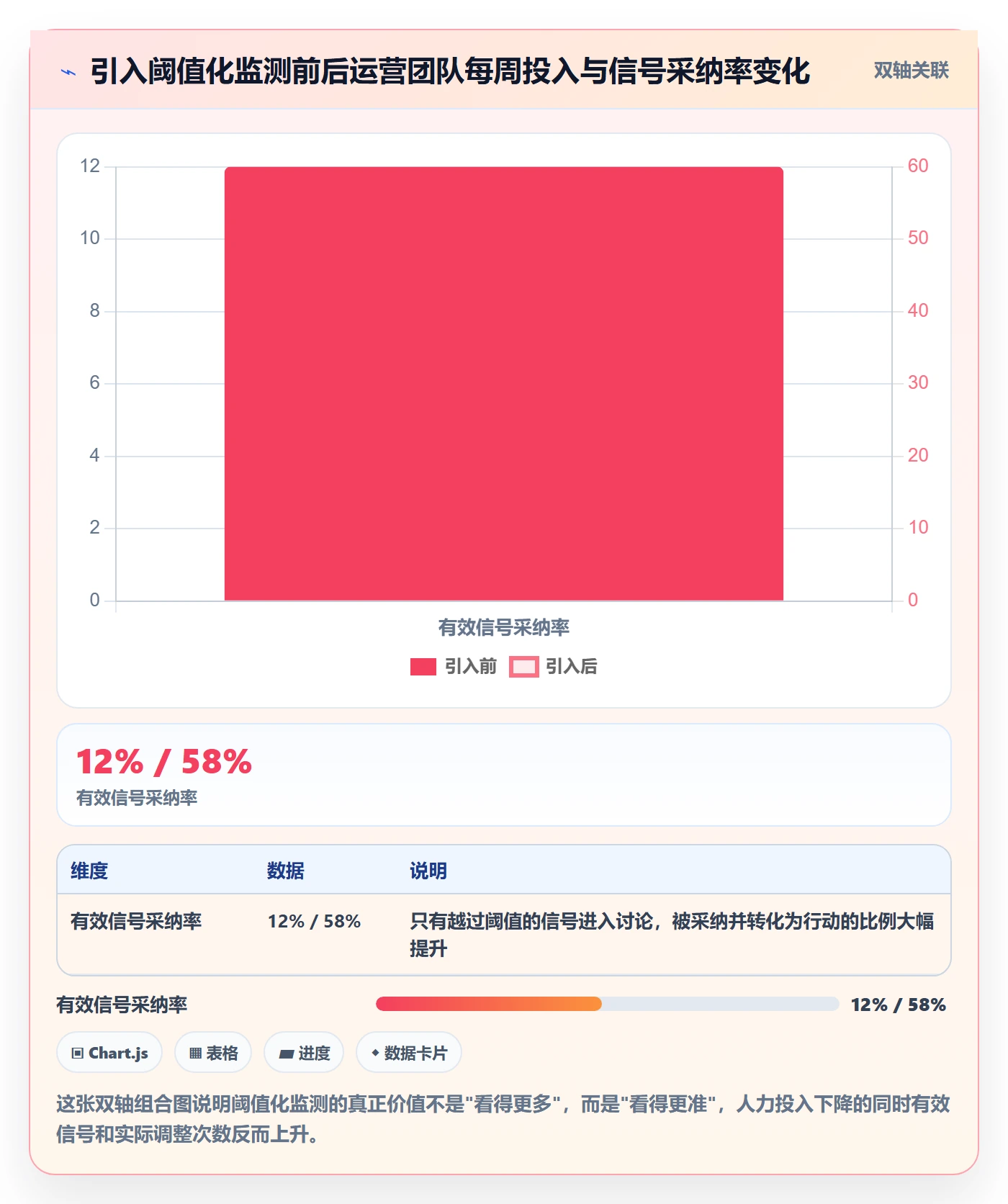 外贸数据分析平台运营框架：把竞争对手纳入进阶玩法