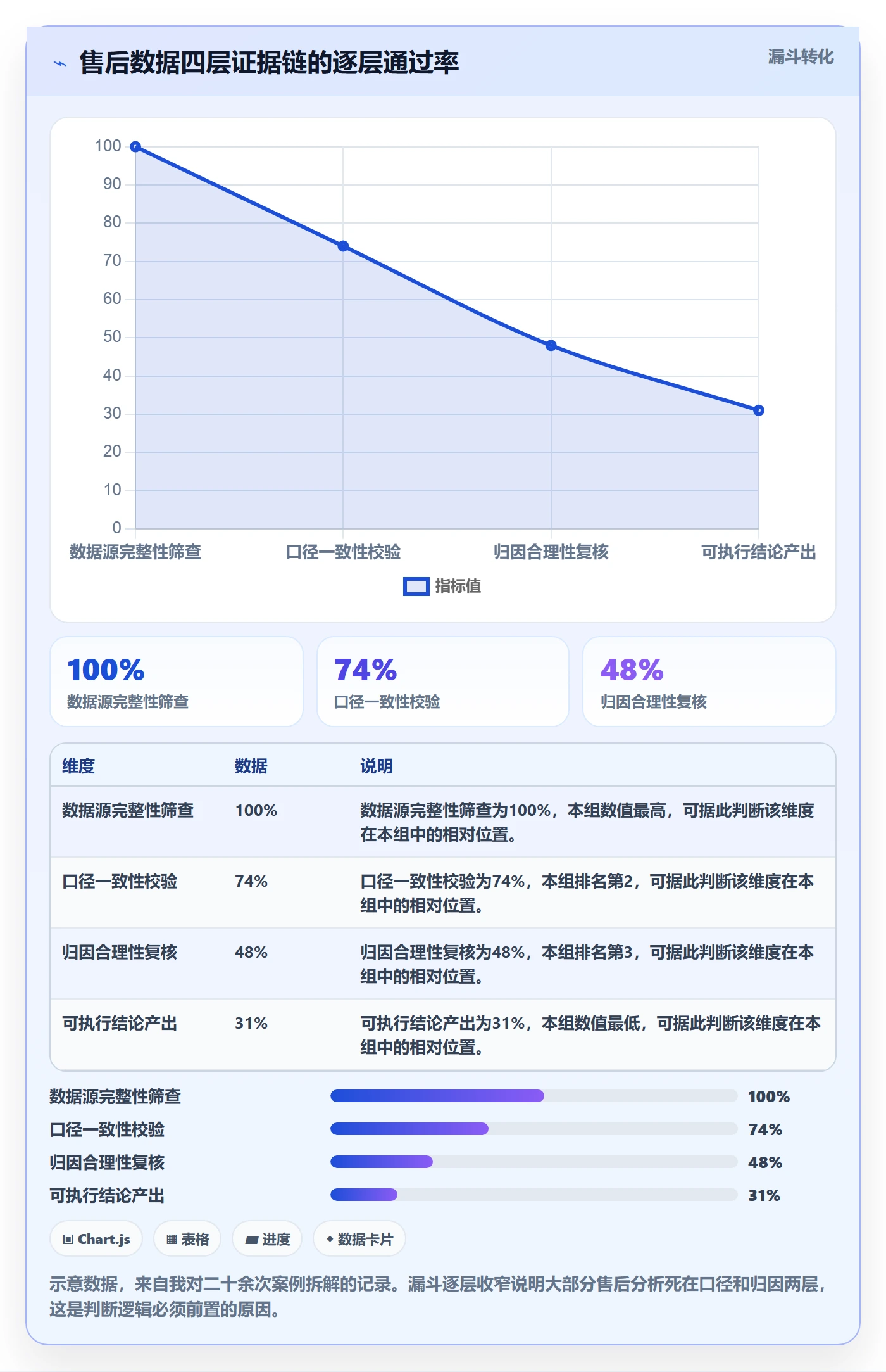 跨境电商一站式服务数据方法：用售后服务支撑案例拆解判断