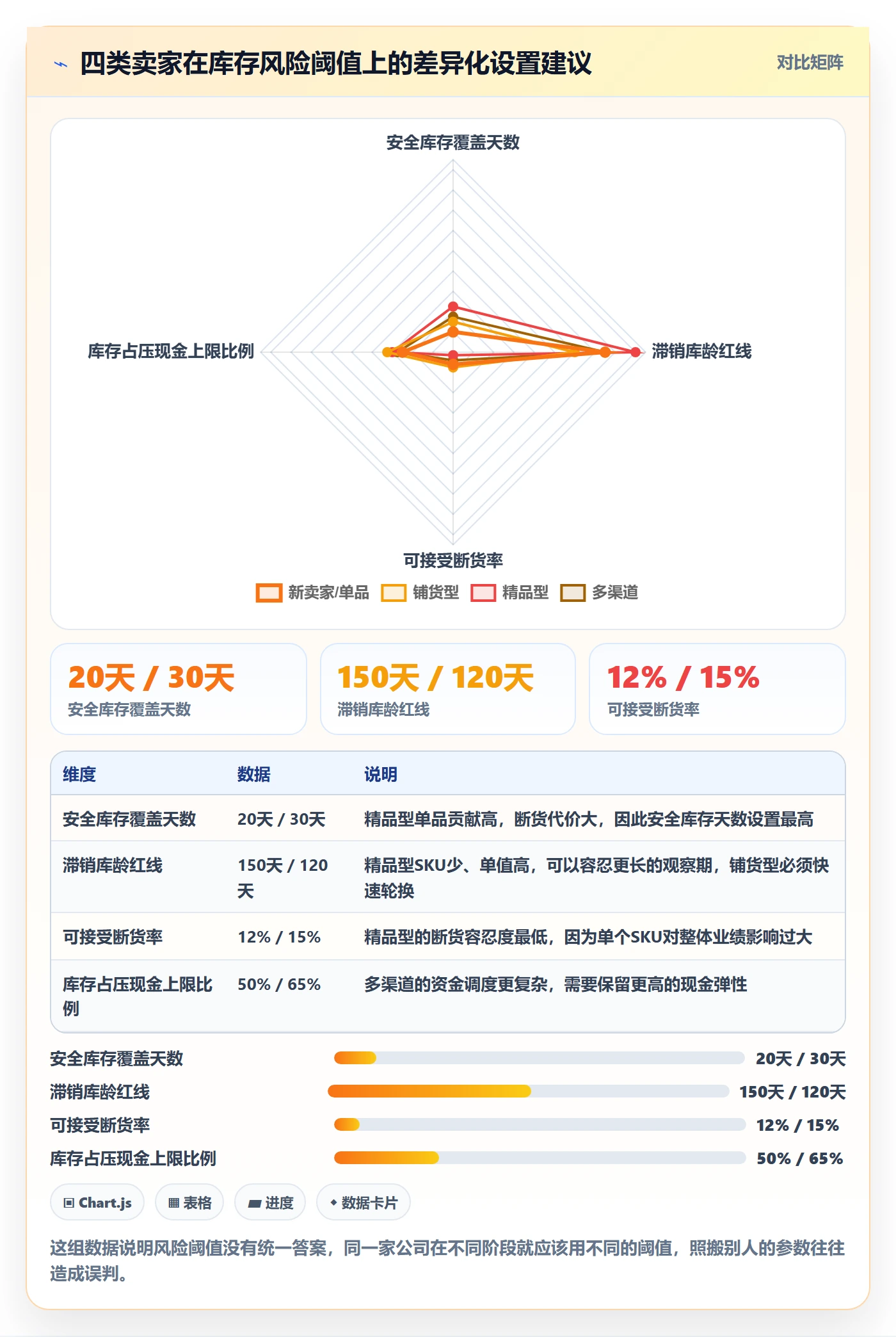 亚马逊软件工作指南：用风险排查解决库存管理问题