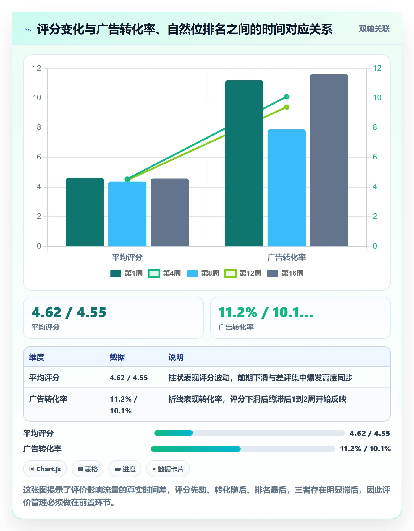 亚马逊软件优化清单：评价管理与日常管理的关键动作