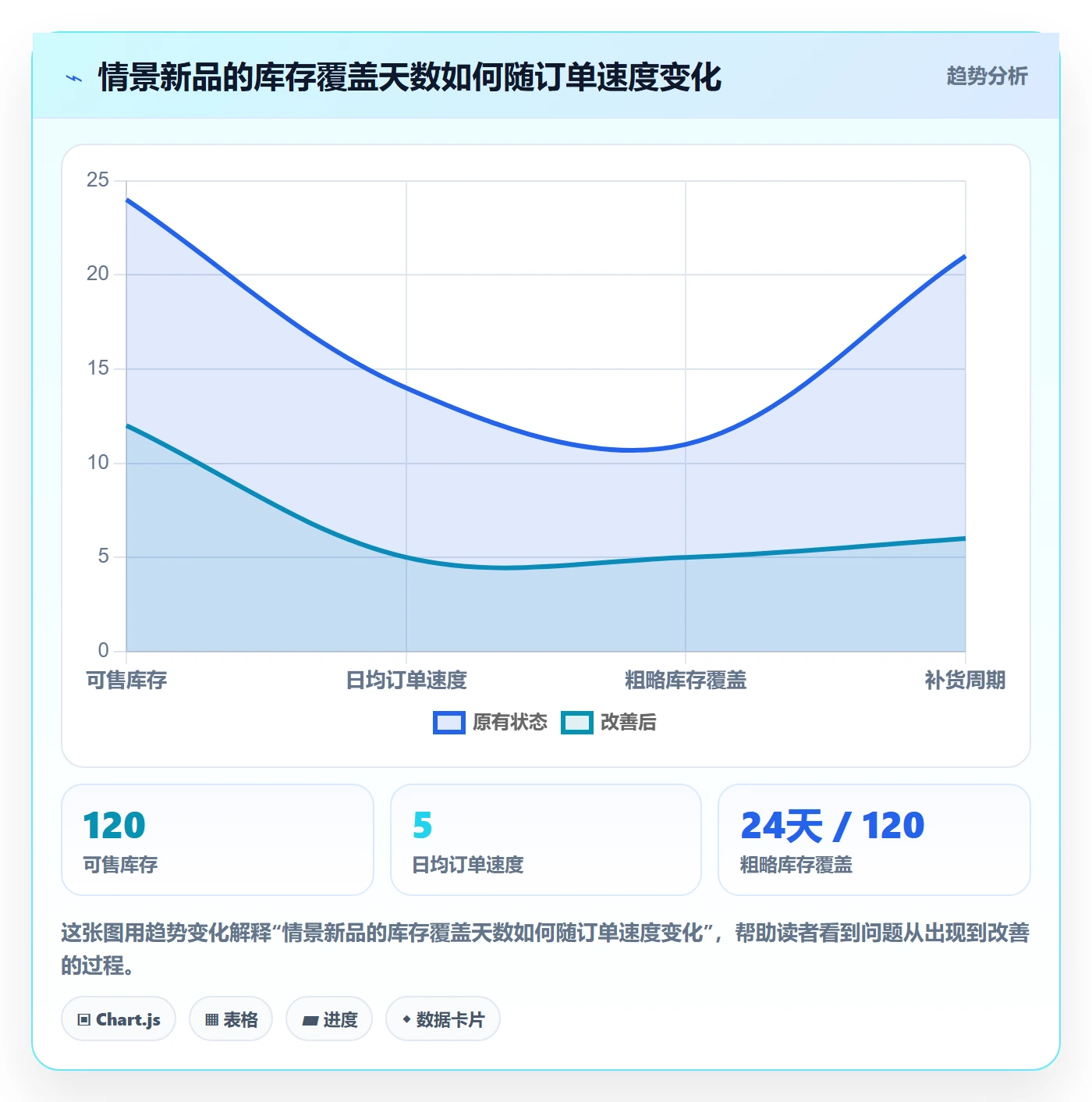 temu规划方法：商品发布与日常管理如何衔接