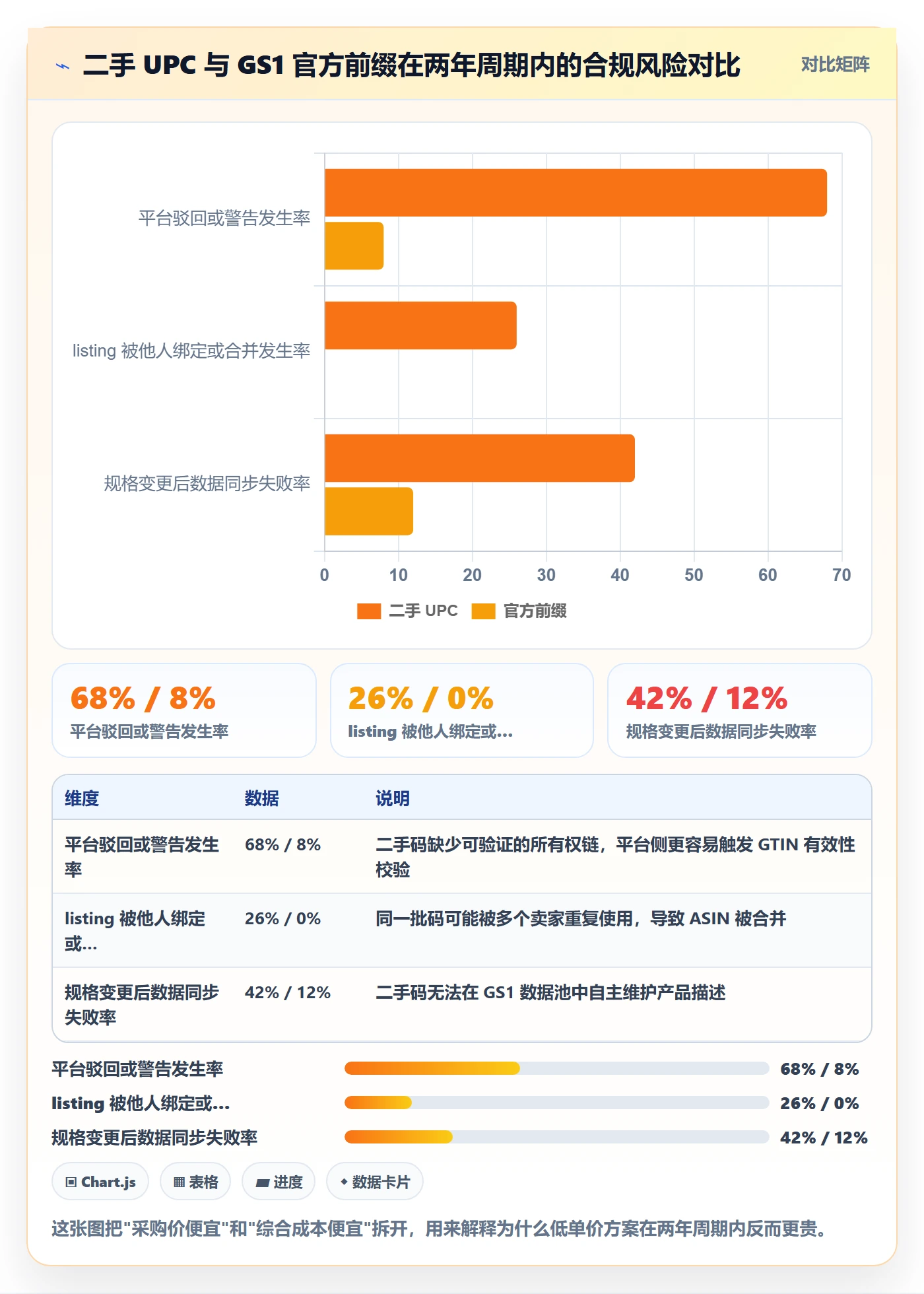 UPC码落地清单：代码申请相关的合规管理事项