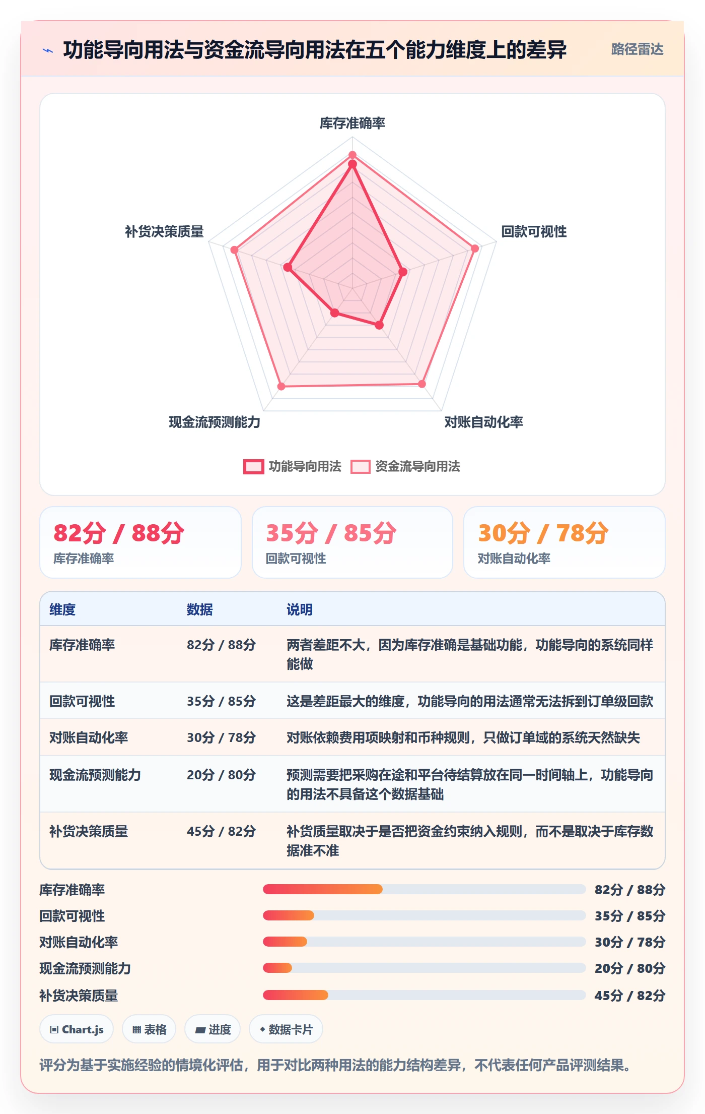 erp跨境电商怎么用？采购补货场景下的回款管理拆解