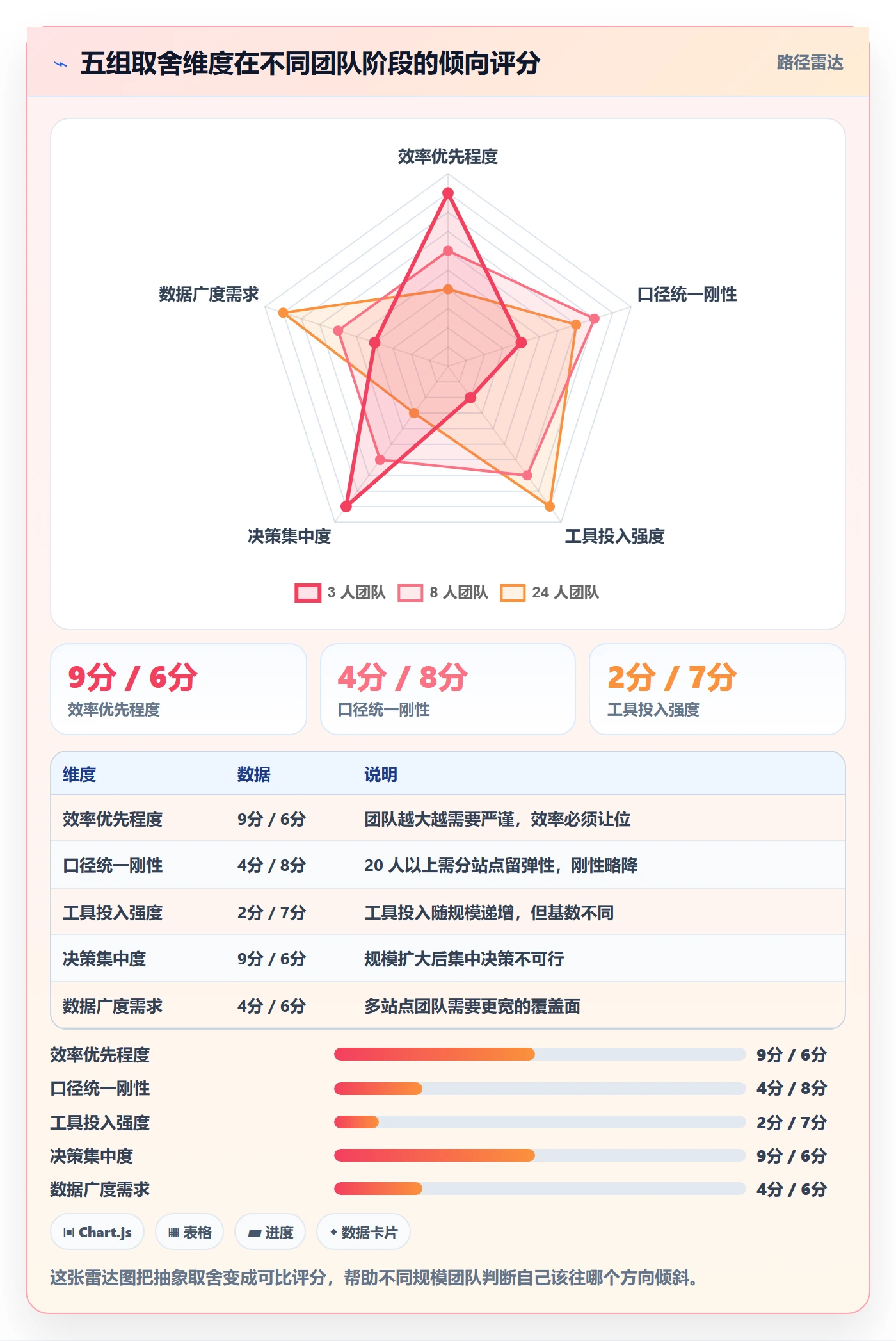 亚马逊软件实践指南：选品工具的团队协同怎样更有效