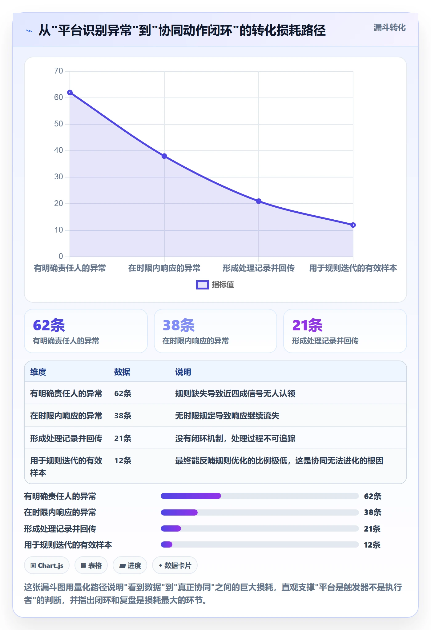外贸数据分析平台场景解析：国家市场中的供应链协同怎么处理