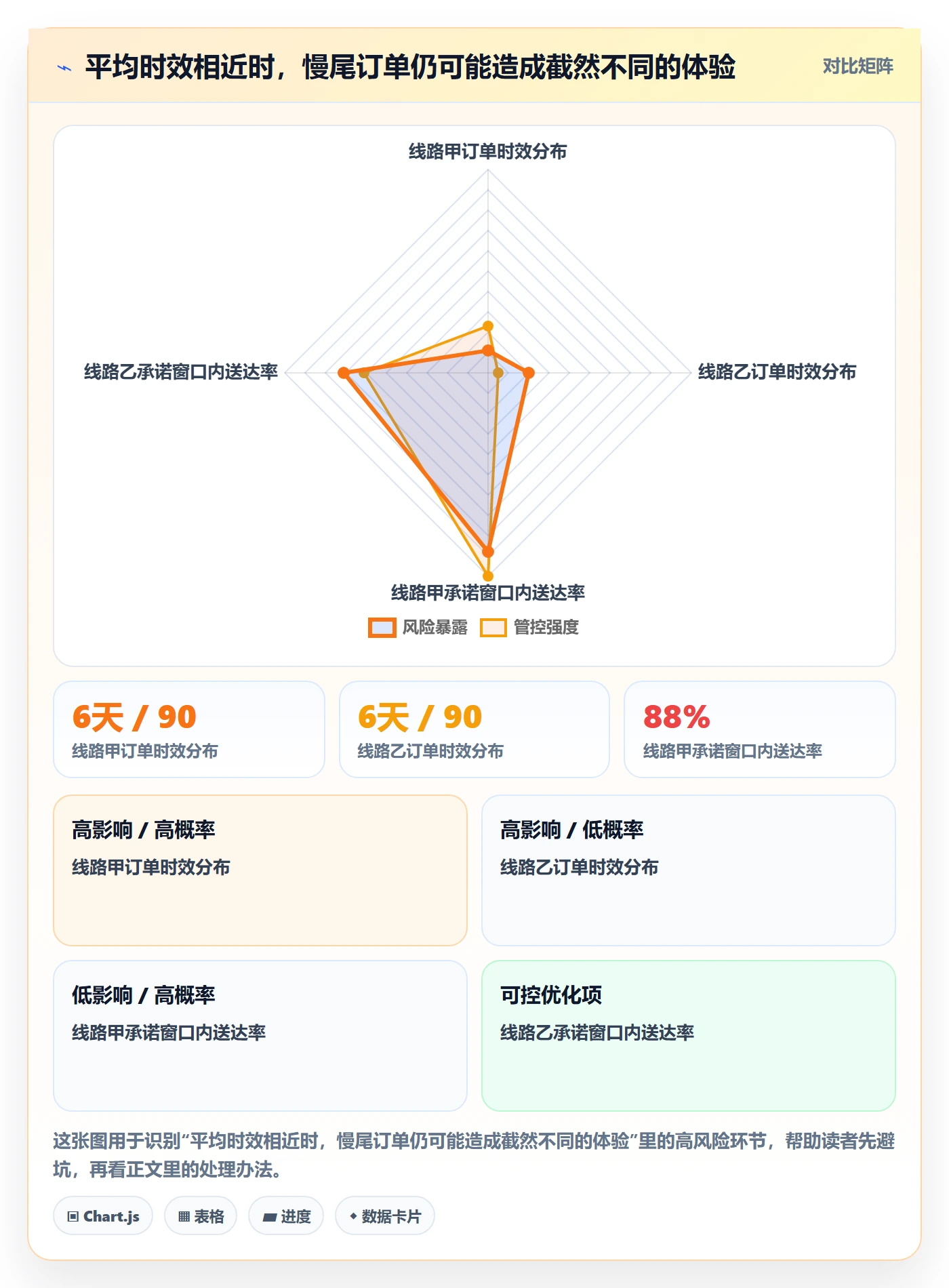 跨境电商数据方法：用跨境物流支撑品牌建设判断