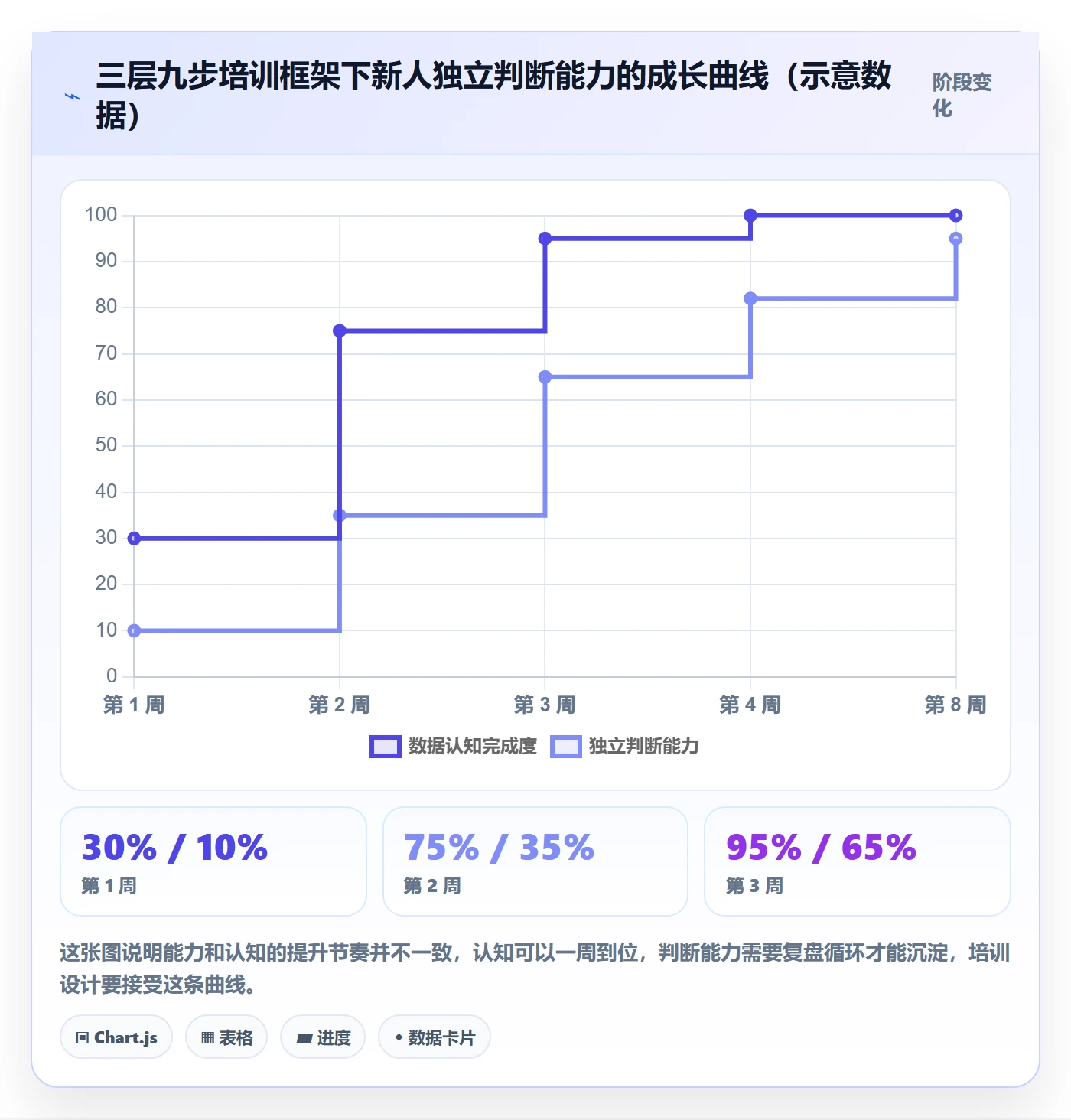 跨境电商运营团队培训全解析：重点看懂转化优化