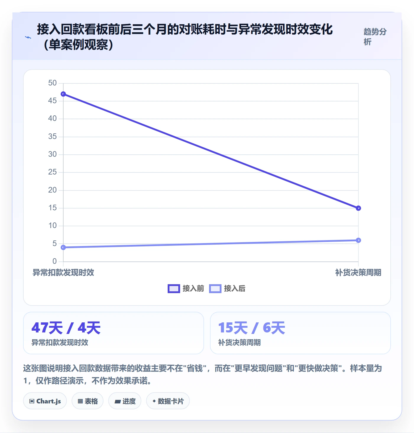 跨境电商一站式服务优化清单：支付收款与入门指南的关键动作