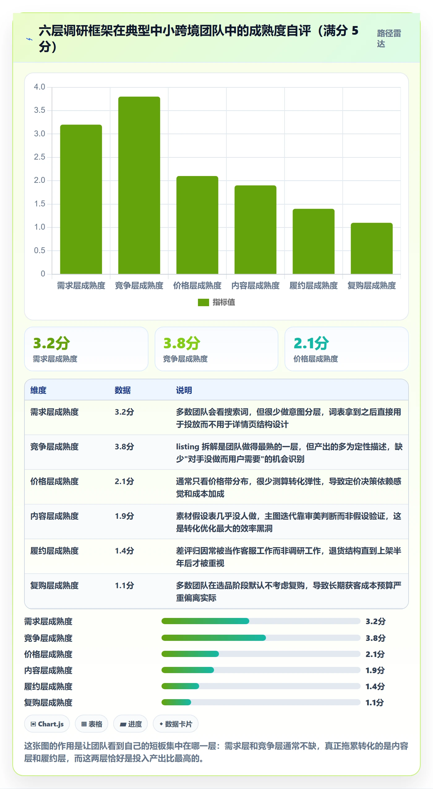 跨境电商运营运营框架：把转化优化纳入市场调研