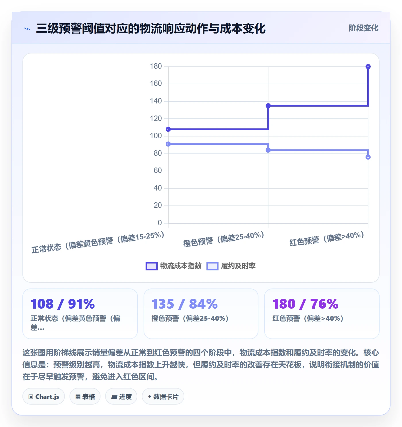 商品分析规划方法：销量趋势与物流方案如何衔接