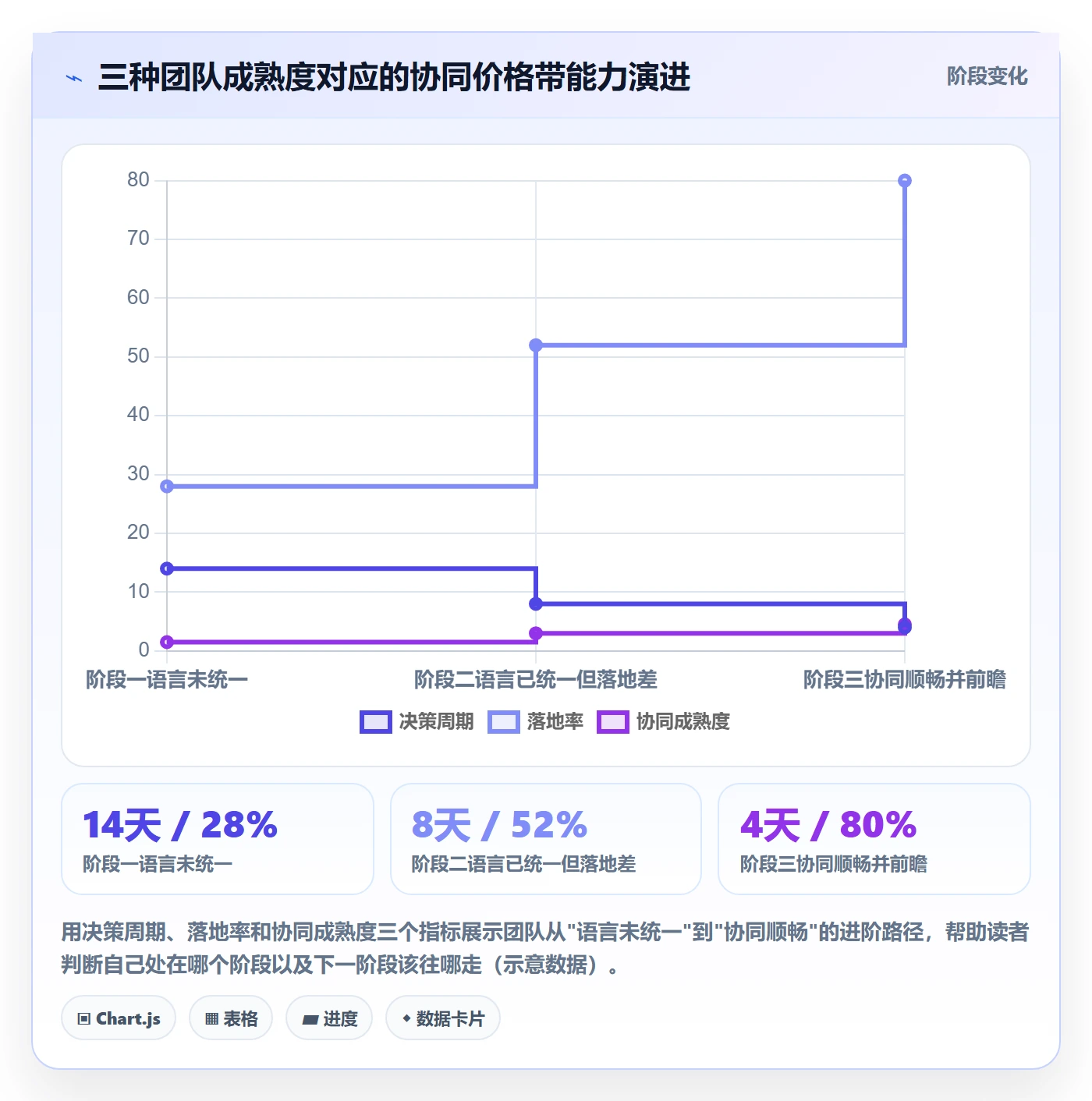 想做好商品分析，先掌握团队协同中的价格带