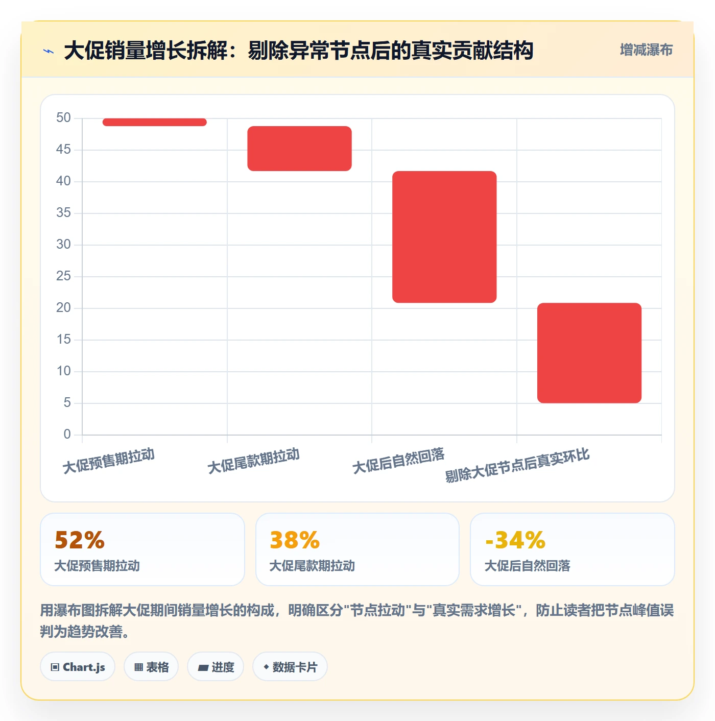 商品分析怎么选？销量趋势相关的趋势观察判断标准
