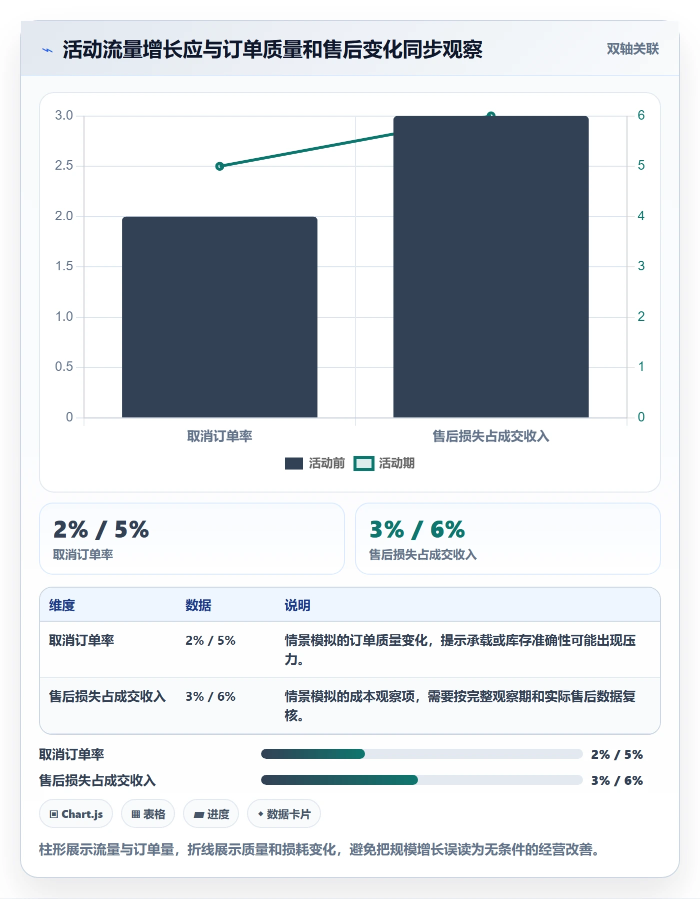temu运营框架:把活动流量纳入平台规则