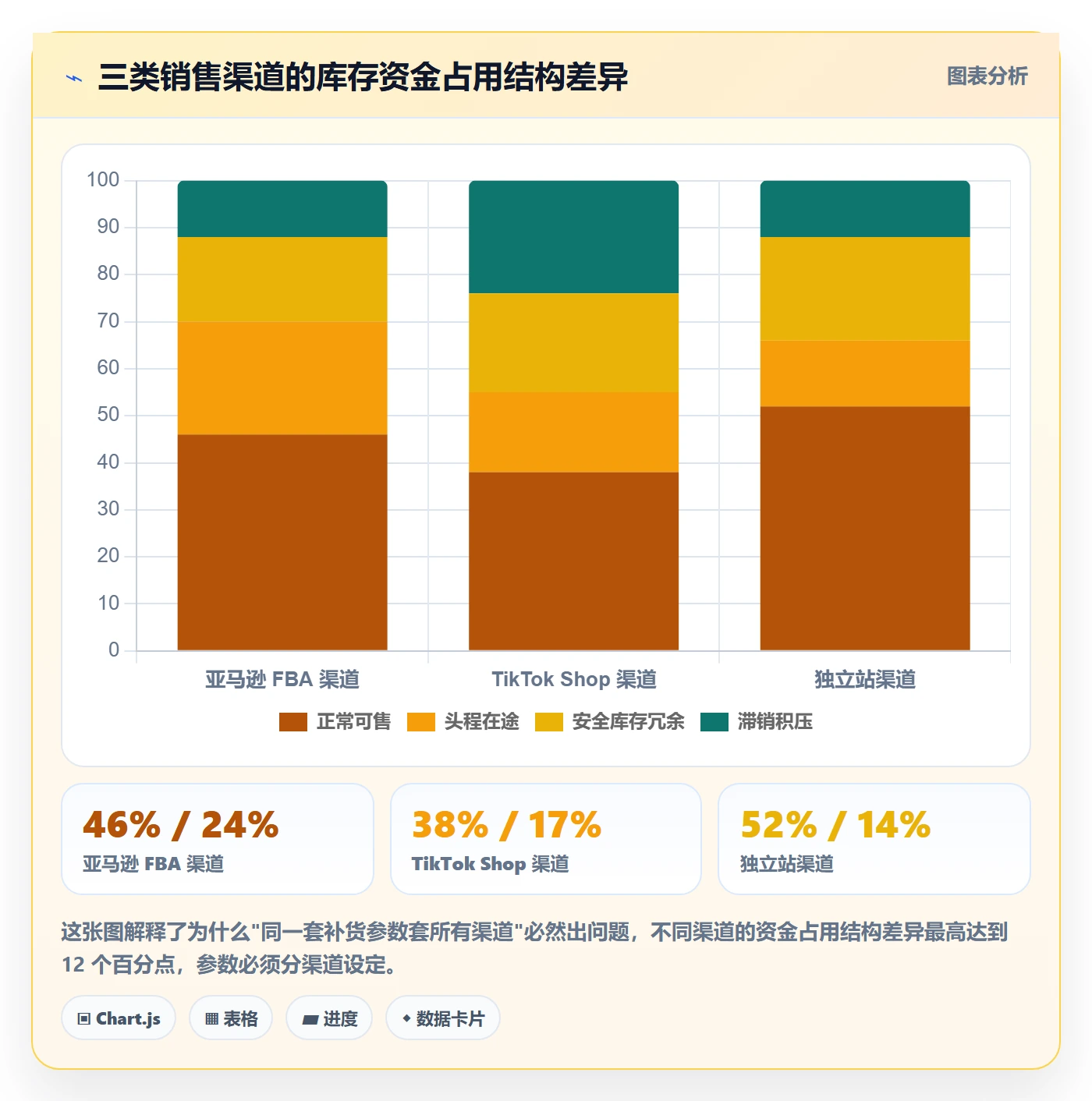 跨境电商运营升级方案:用工具对比改善库存计划