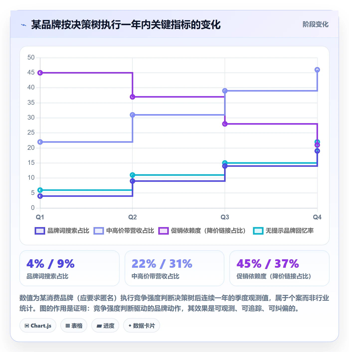 商品分析怎么落地？从竞争强度讲清品牌建设