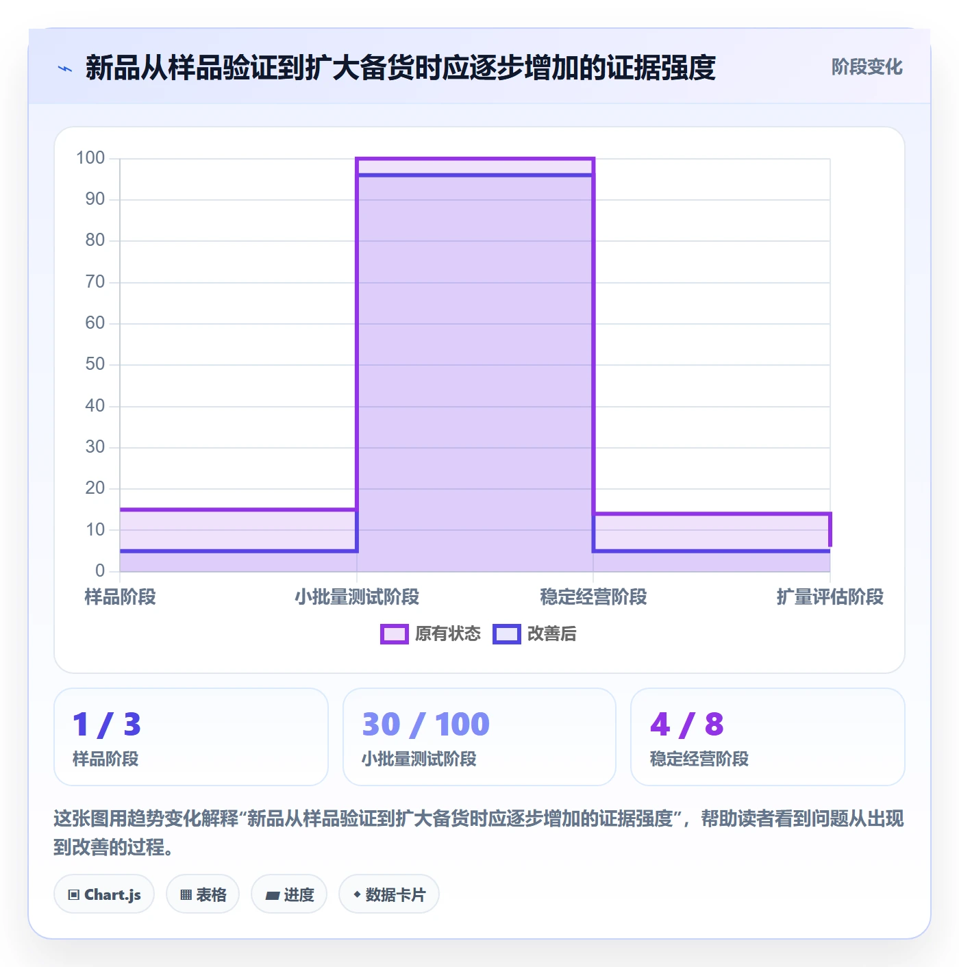 temu基础课：选品定价相关的物流方案一次讲透