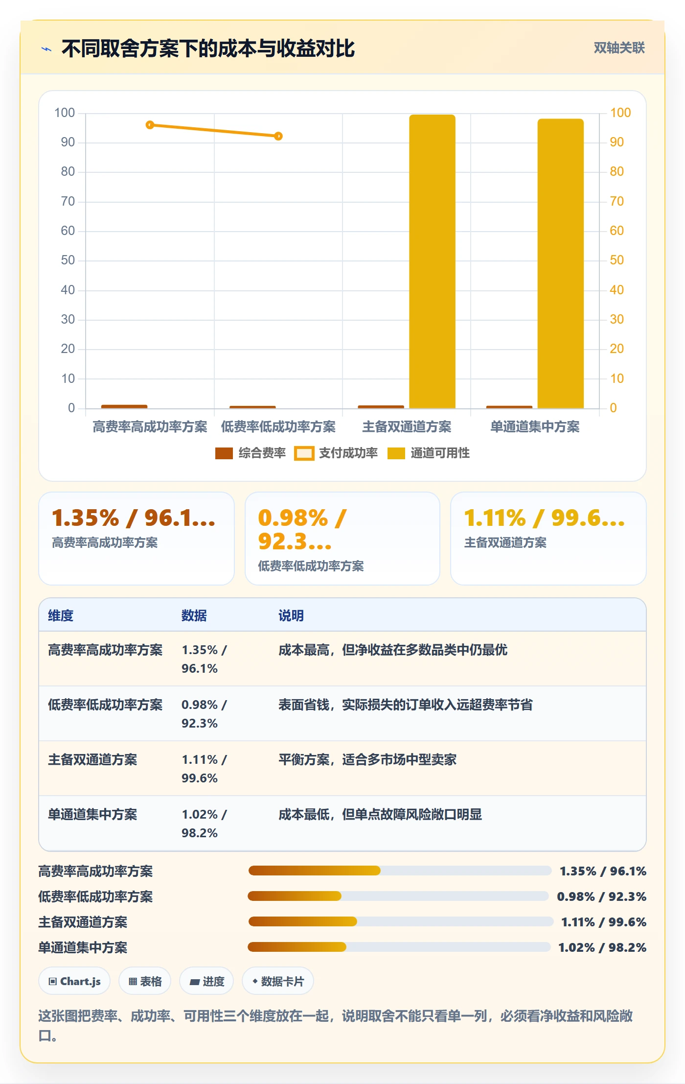 跨境电商一站式服务升级方案：用数据复盘改善支付收款