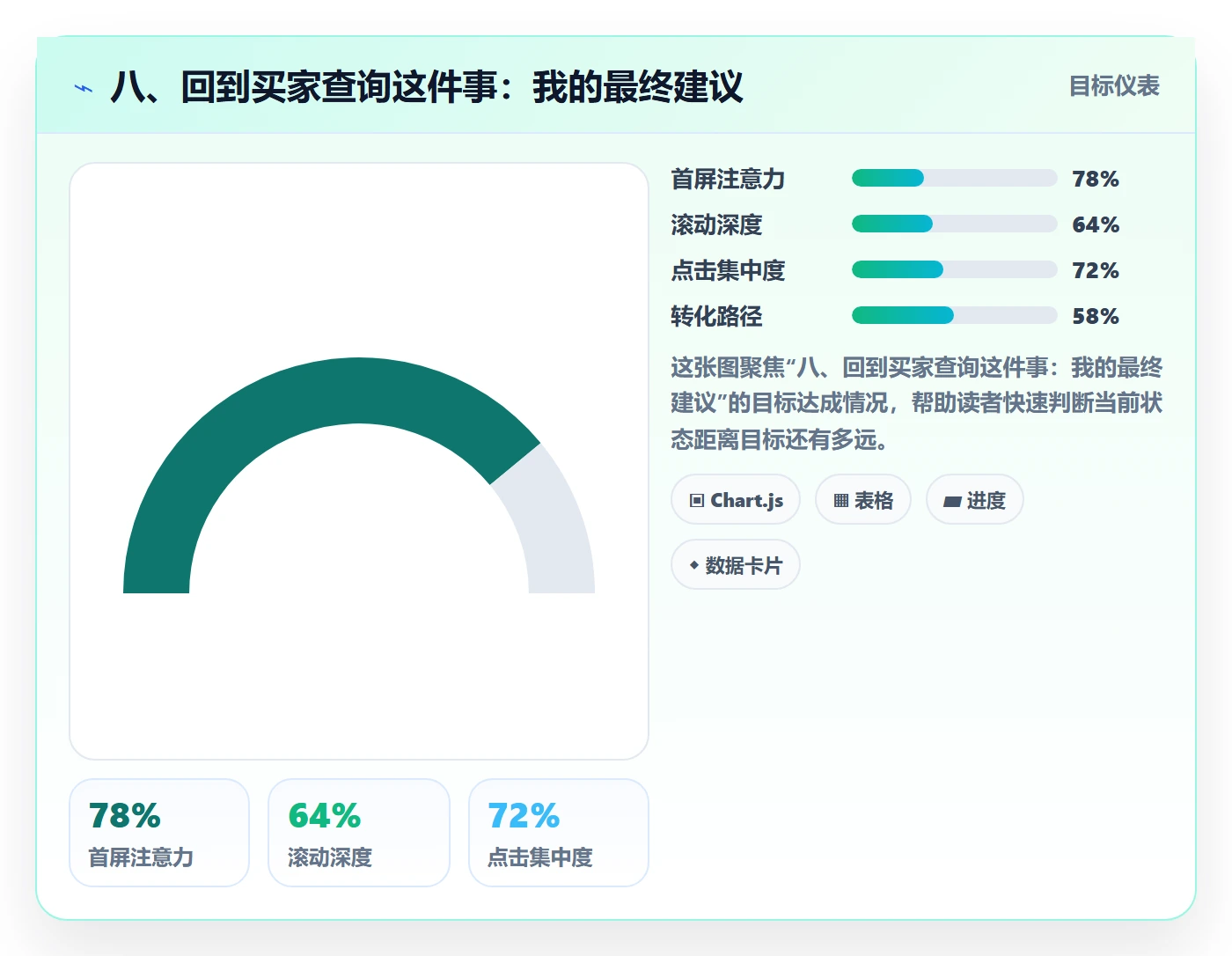 八、回到买家查询这件事：我的最终建议