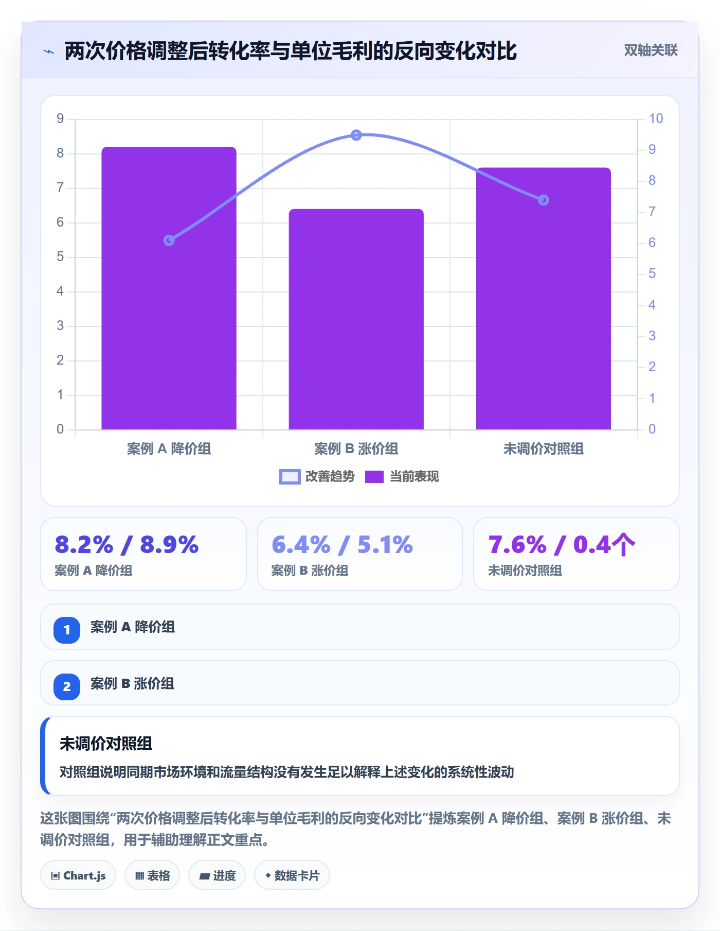跨境电商运营检查方法：通过转化优化评估定价策略质量