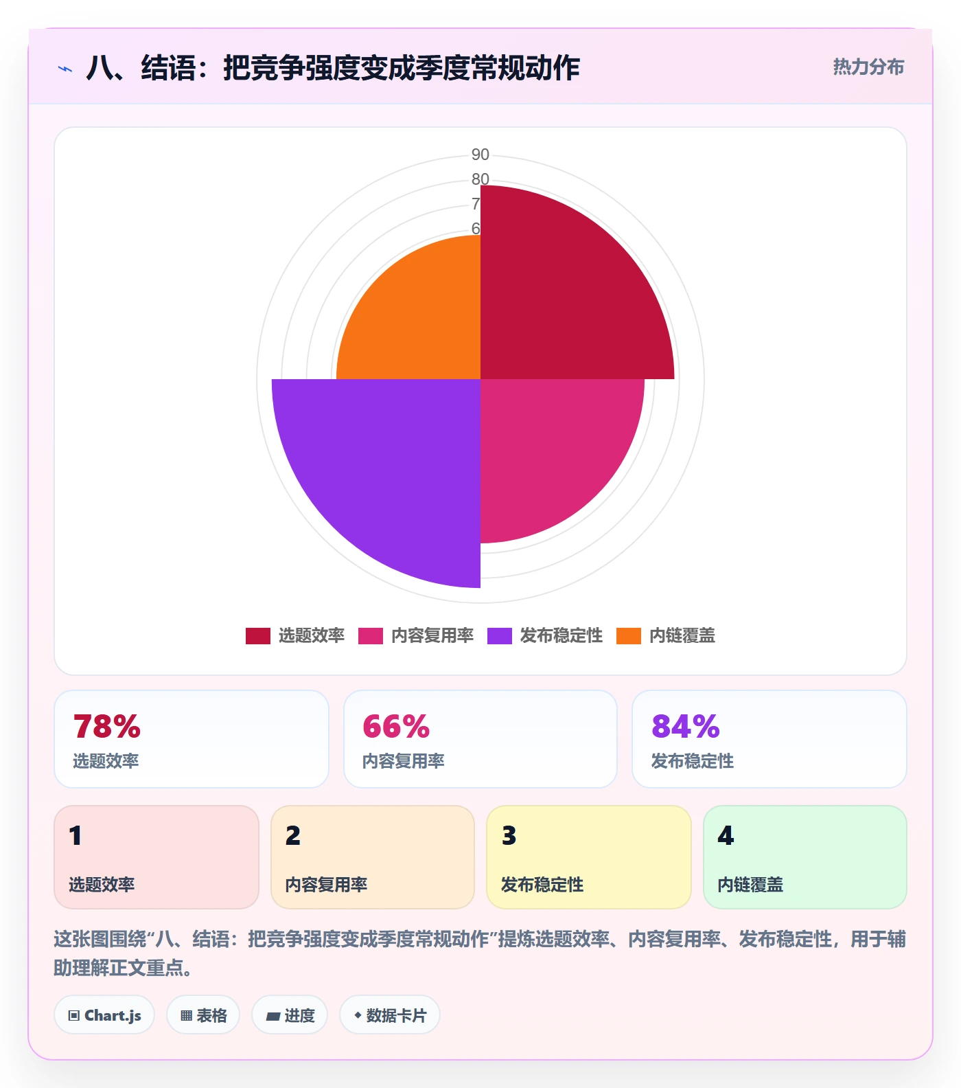 八、结语：把竞争强度变成季度常规动作